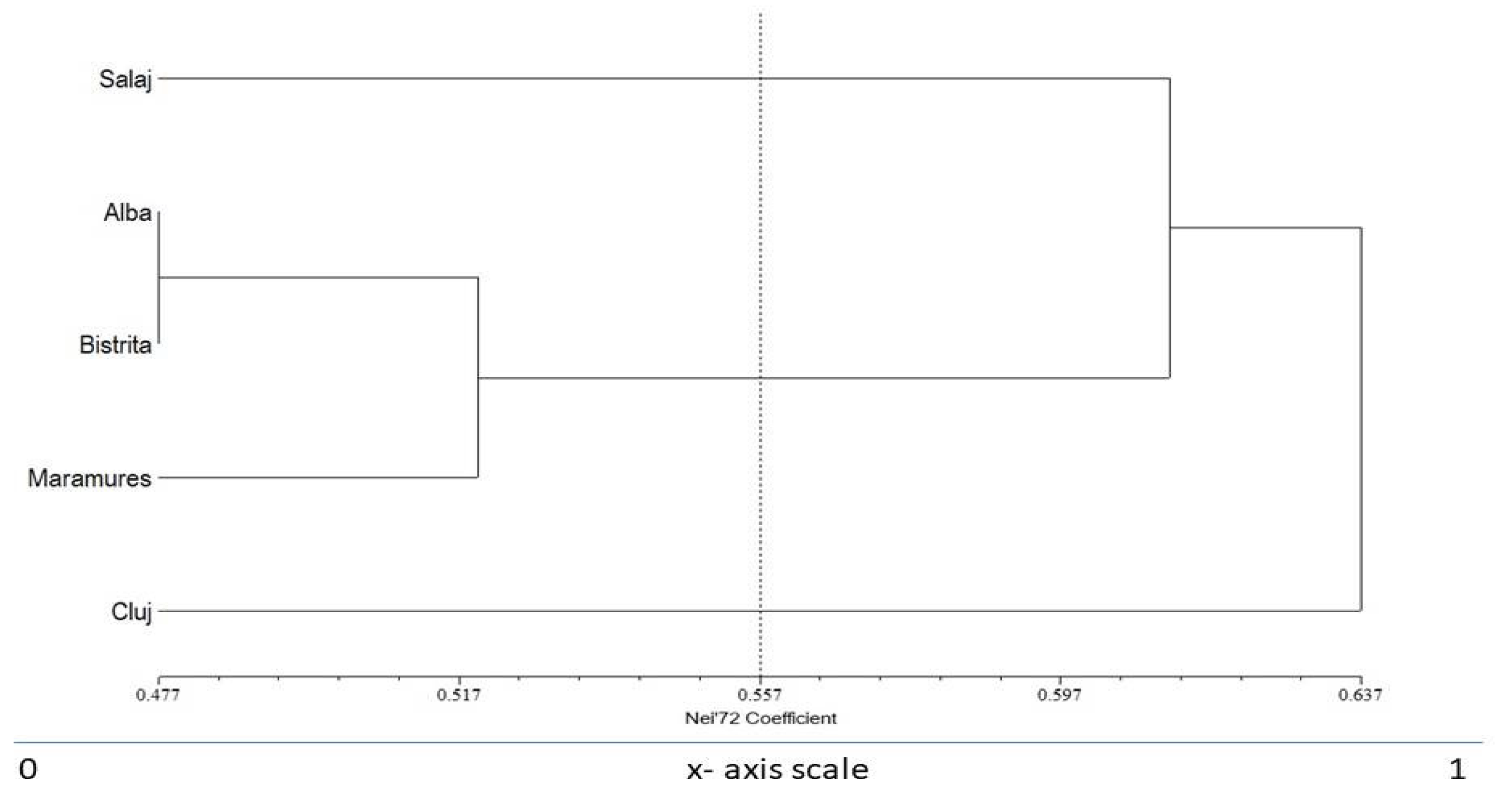 Diversity 15 01093 g003