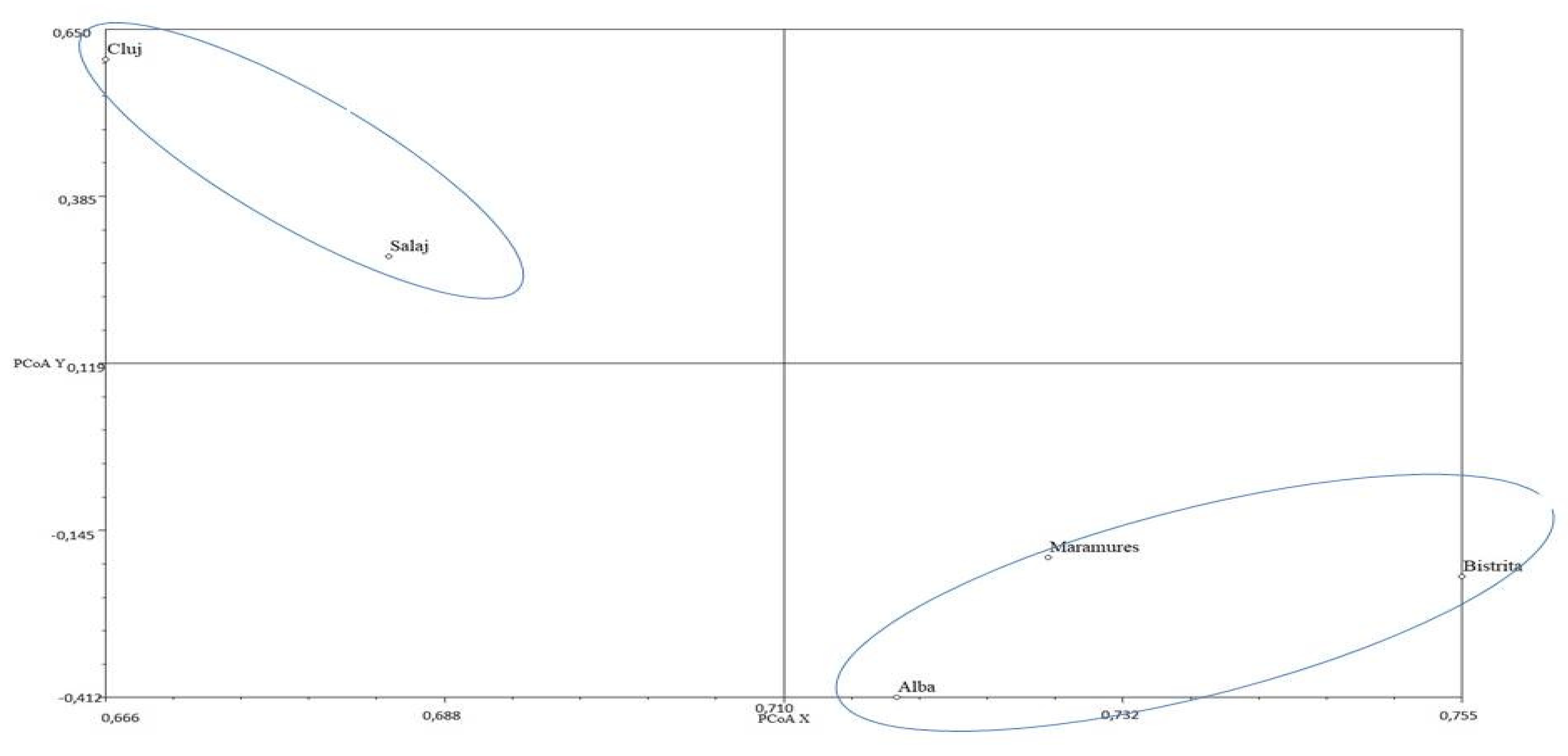Diversity 15 01093 g004