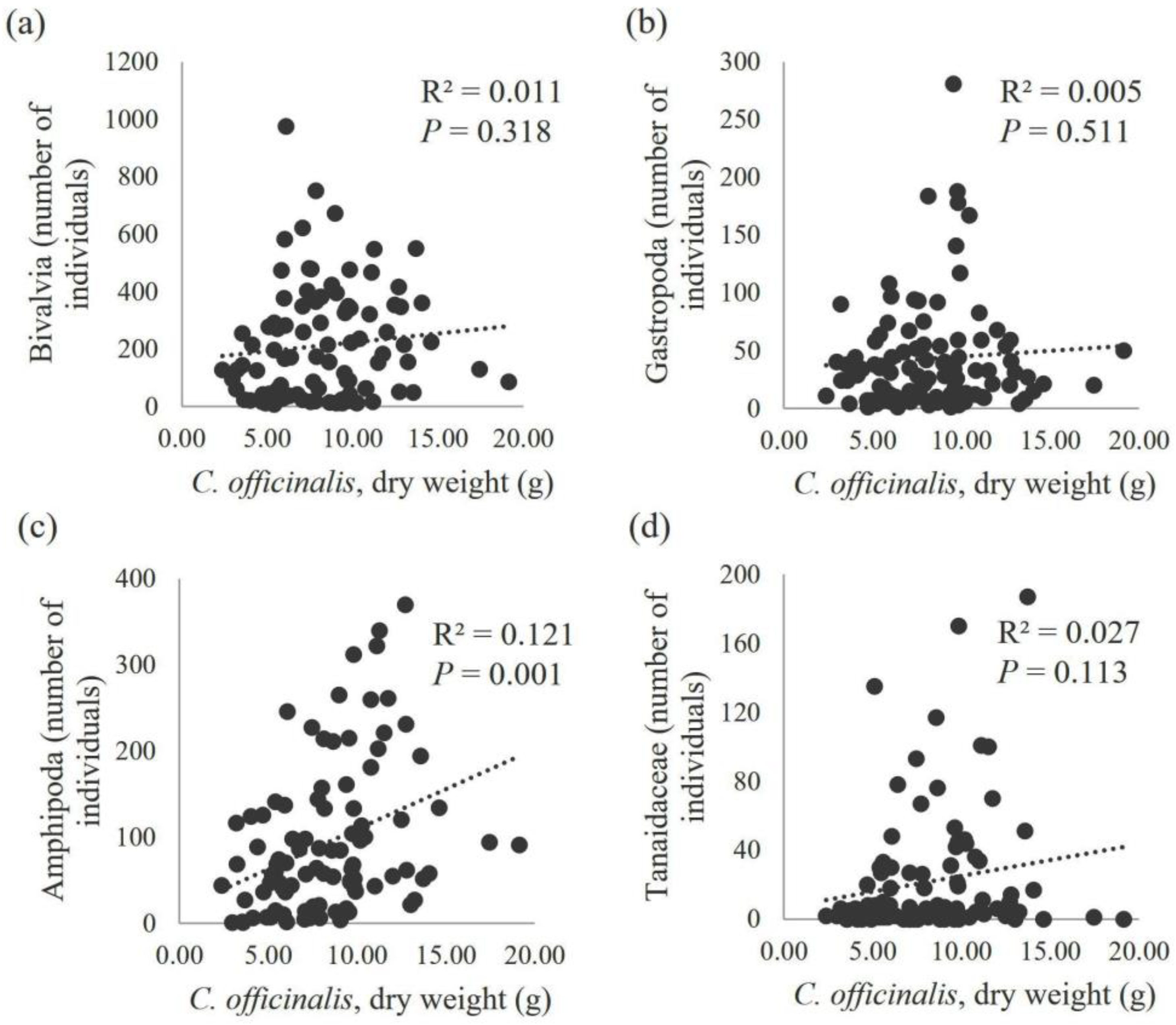 Diversity 15 01099 g006 Diversity 15 01099 g006