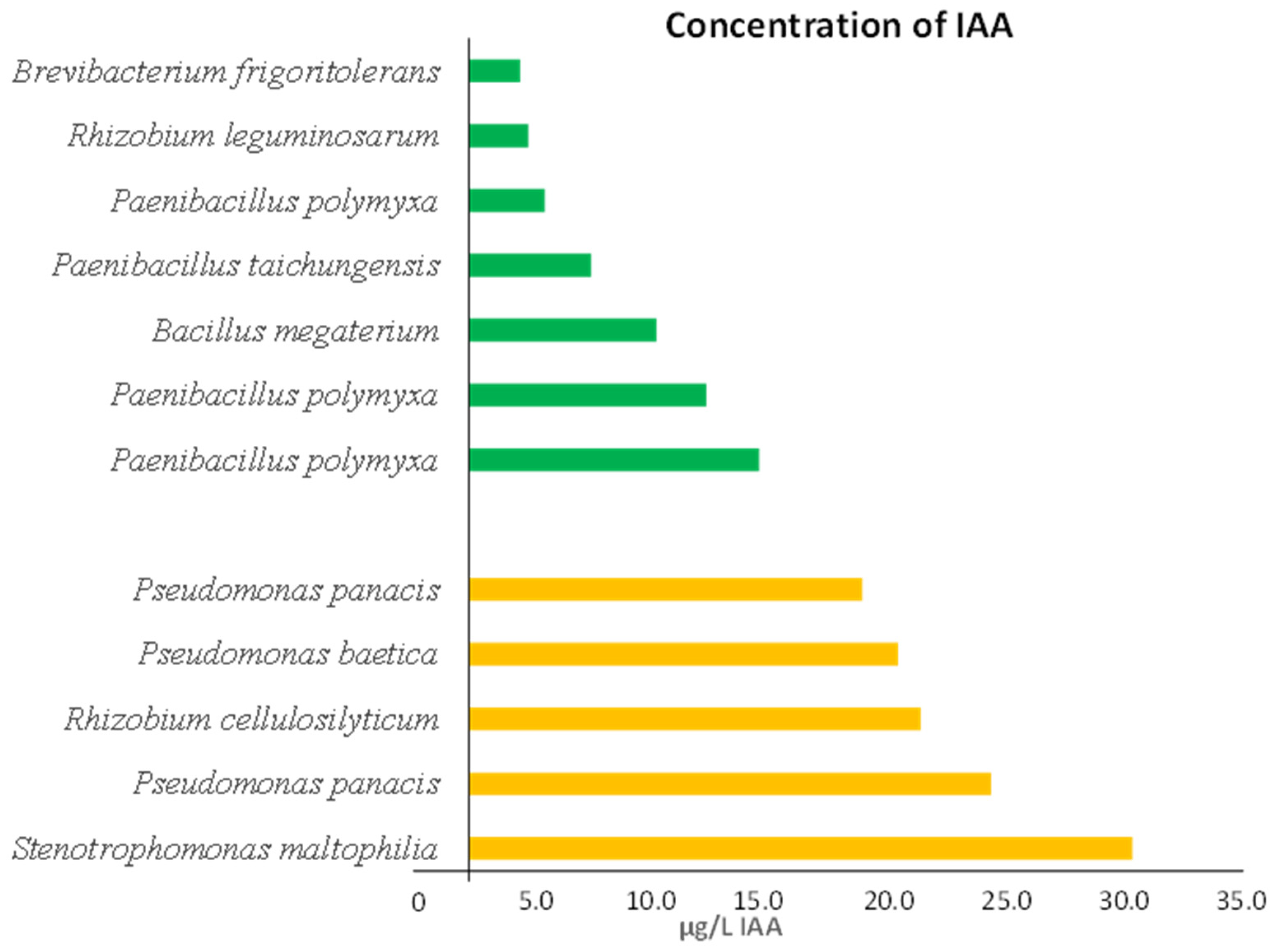 Diversity 15 01101 g002