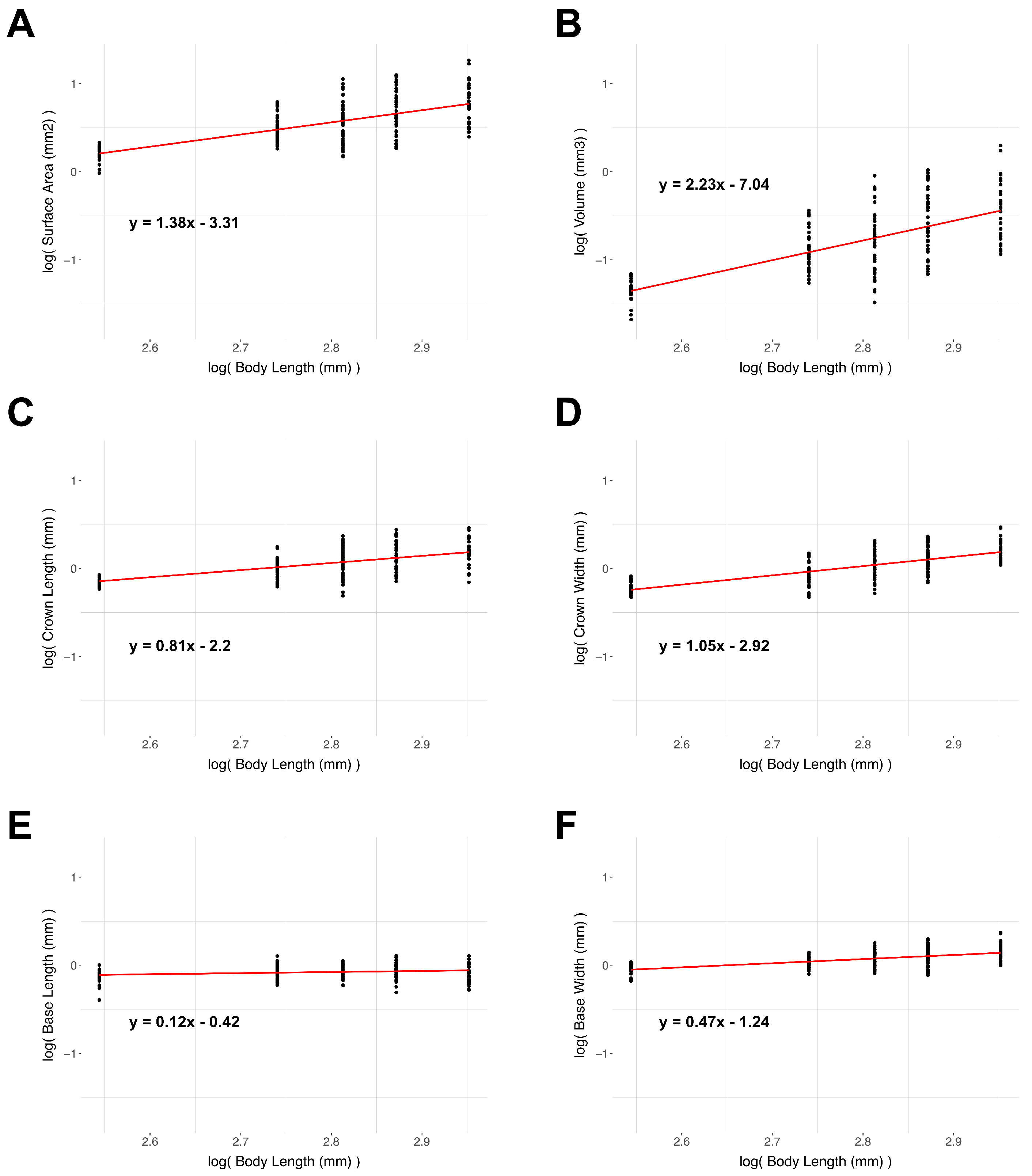 Diversity 15 01105 g021