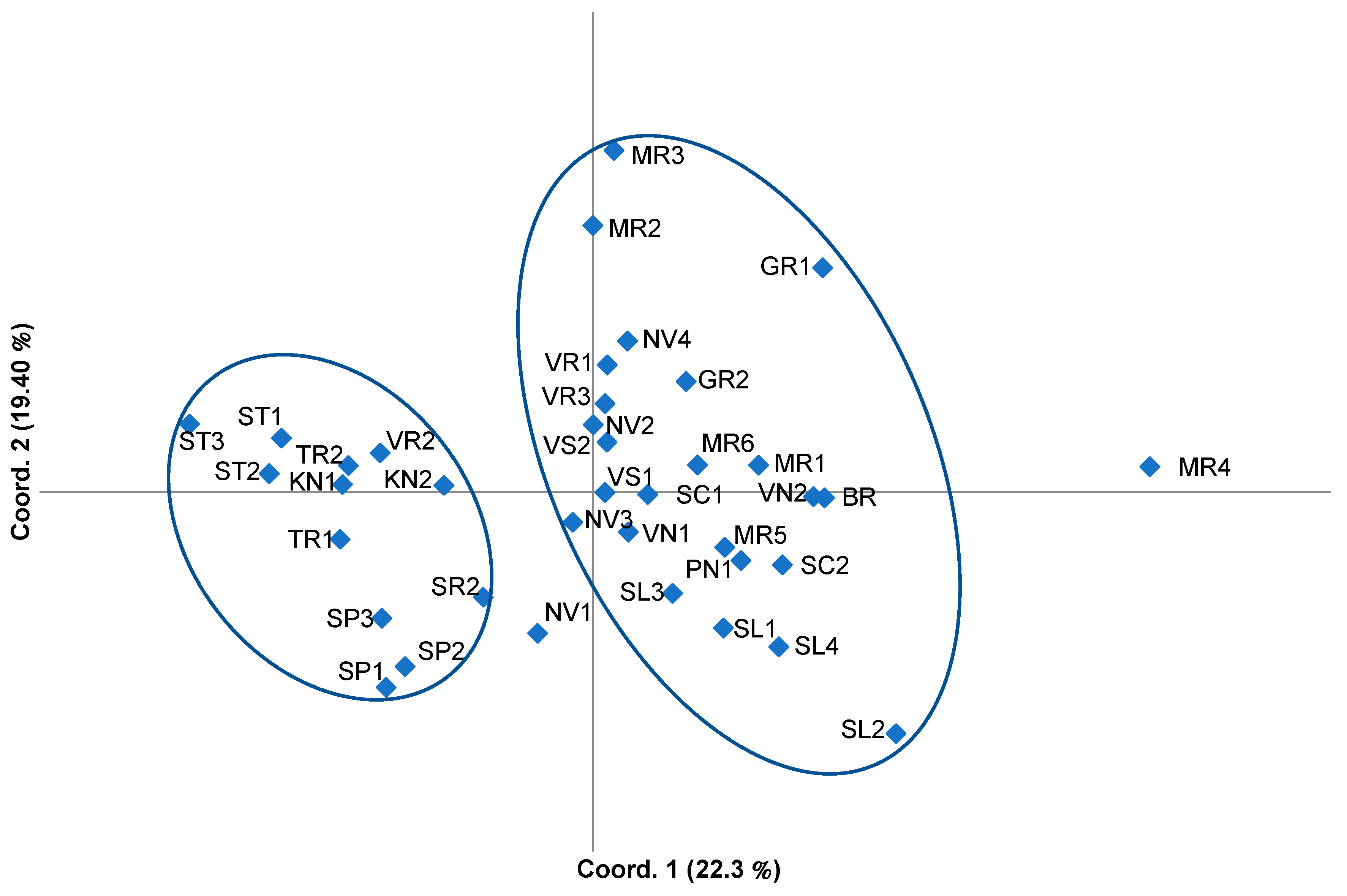 Diversity 15 01116 g002