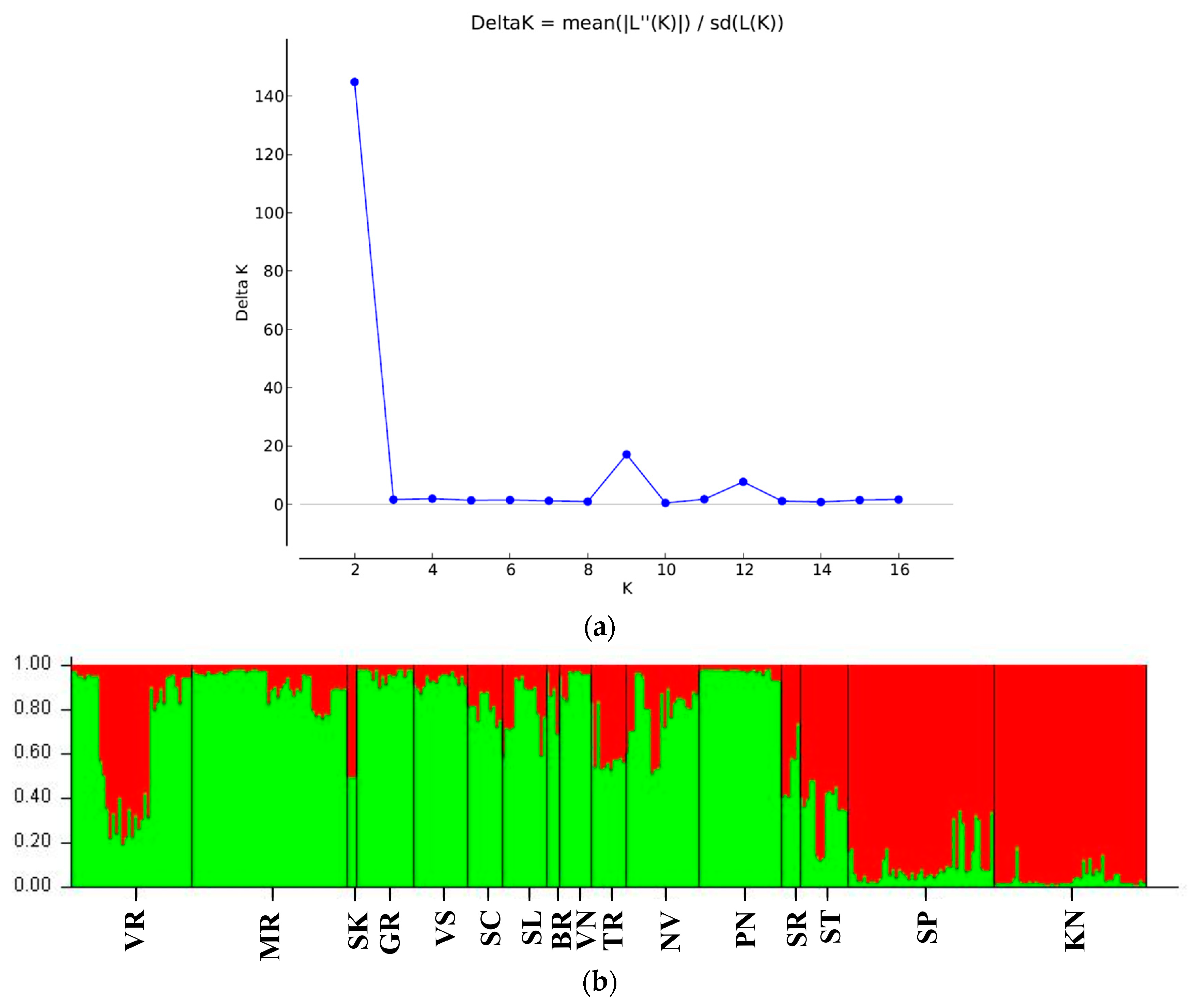 Diversity 15 01116 g003