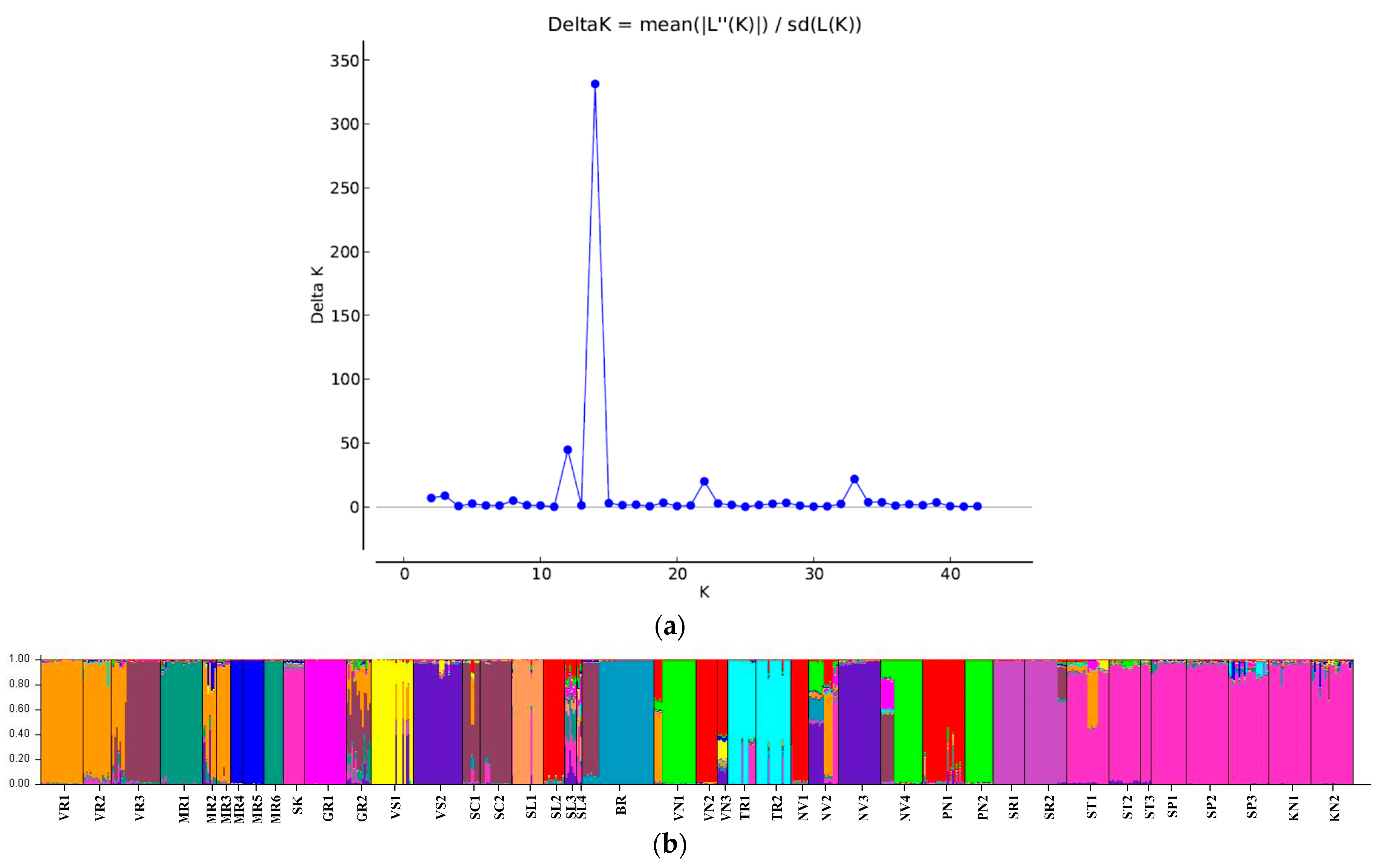 Diversity 15 01116 g004