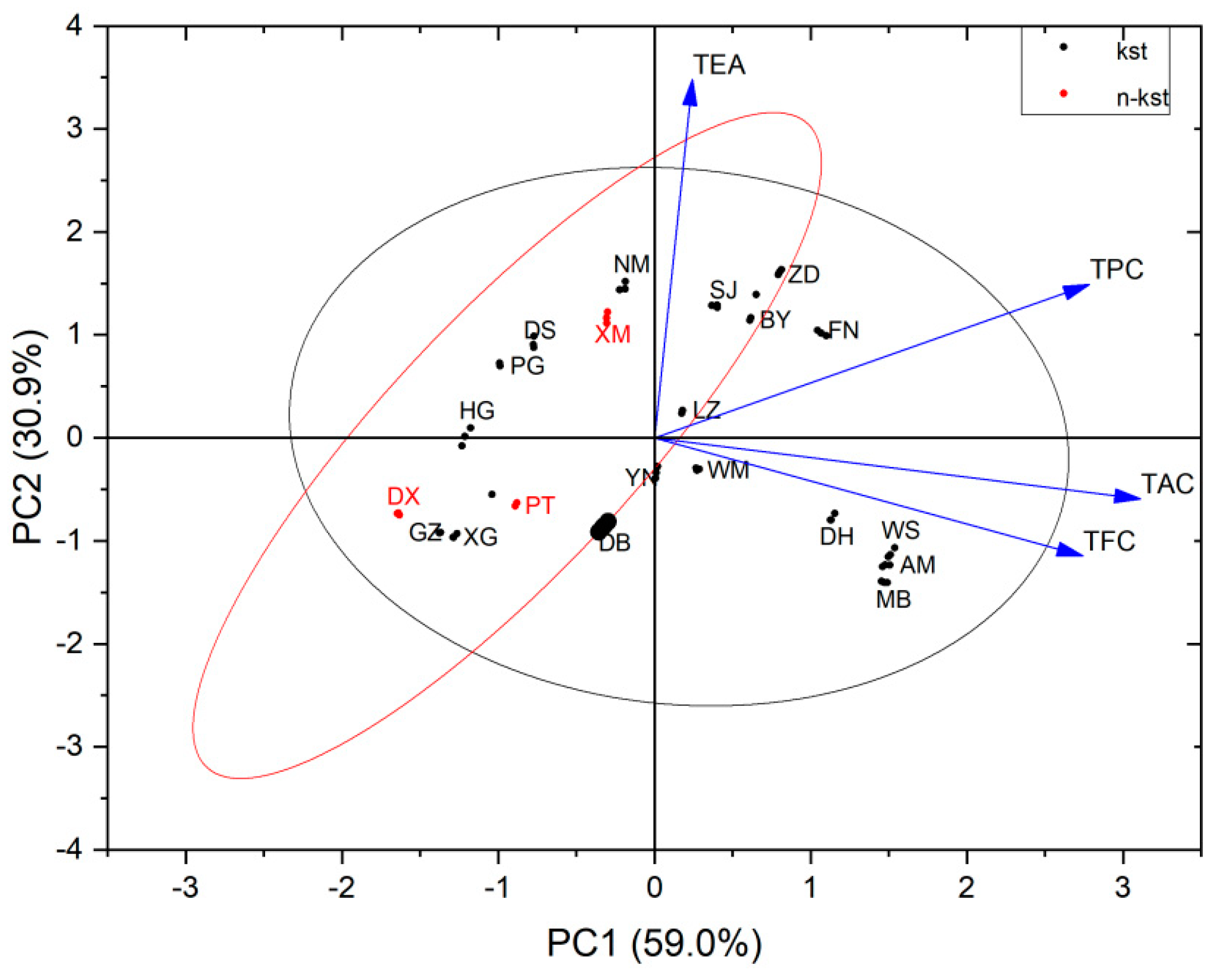 Diversity 15 01134 g004