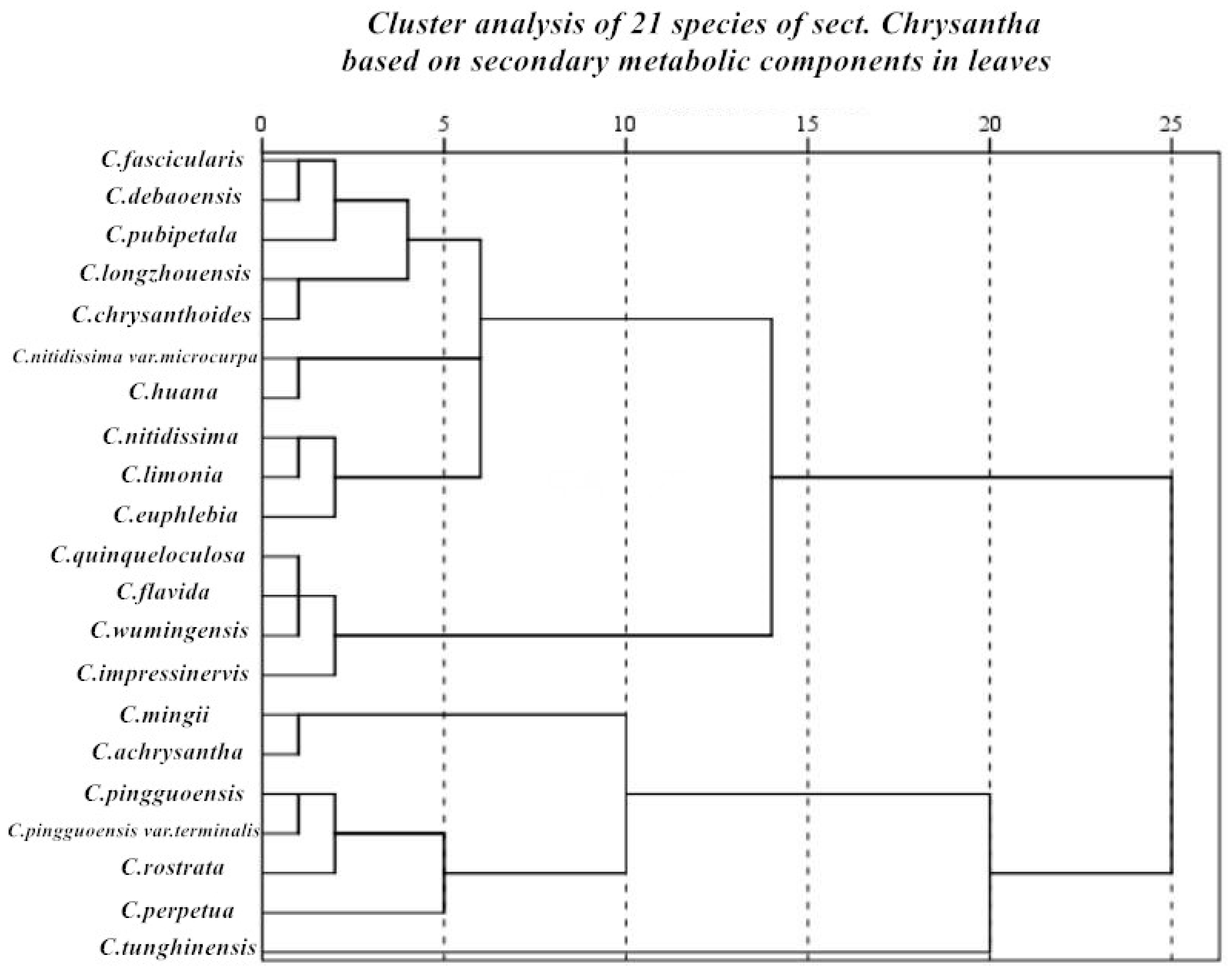 Diversity 15 01134 g007