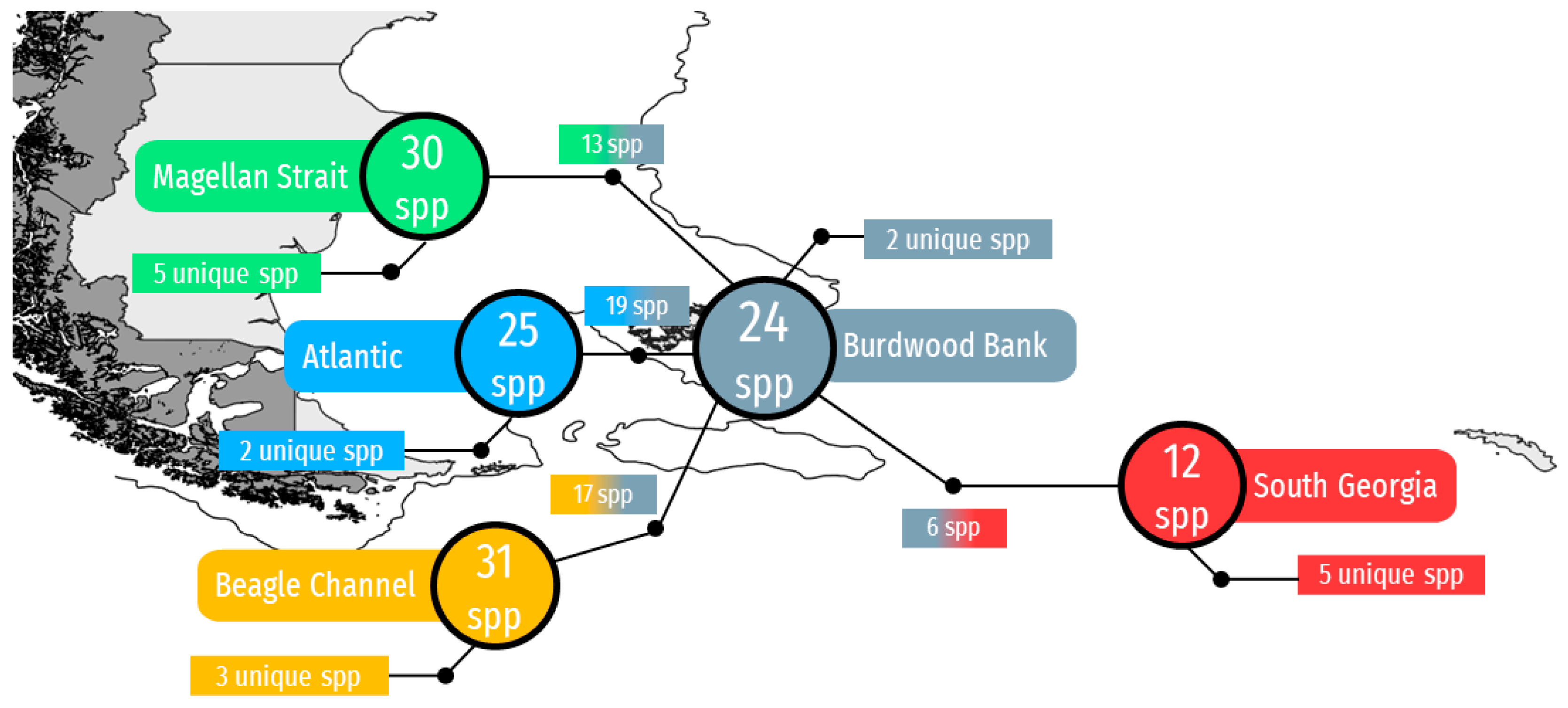 Diversity 15 01143 g003 Diversity 15 01143 g003