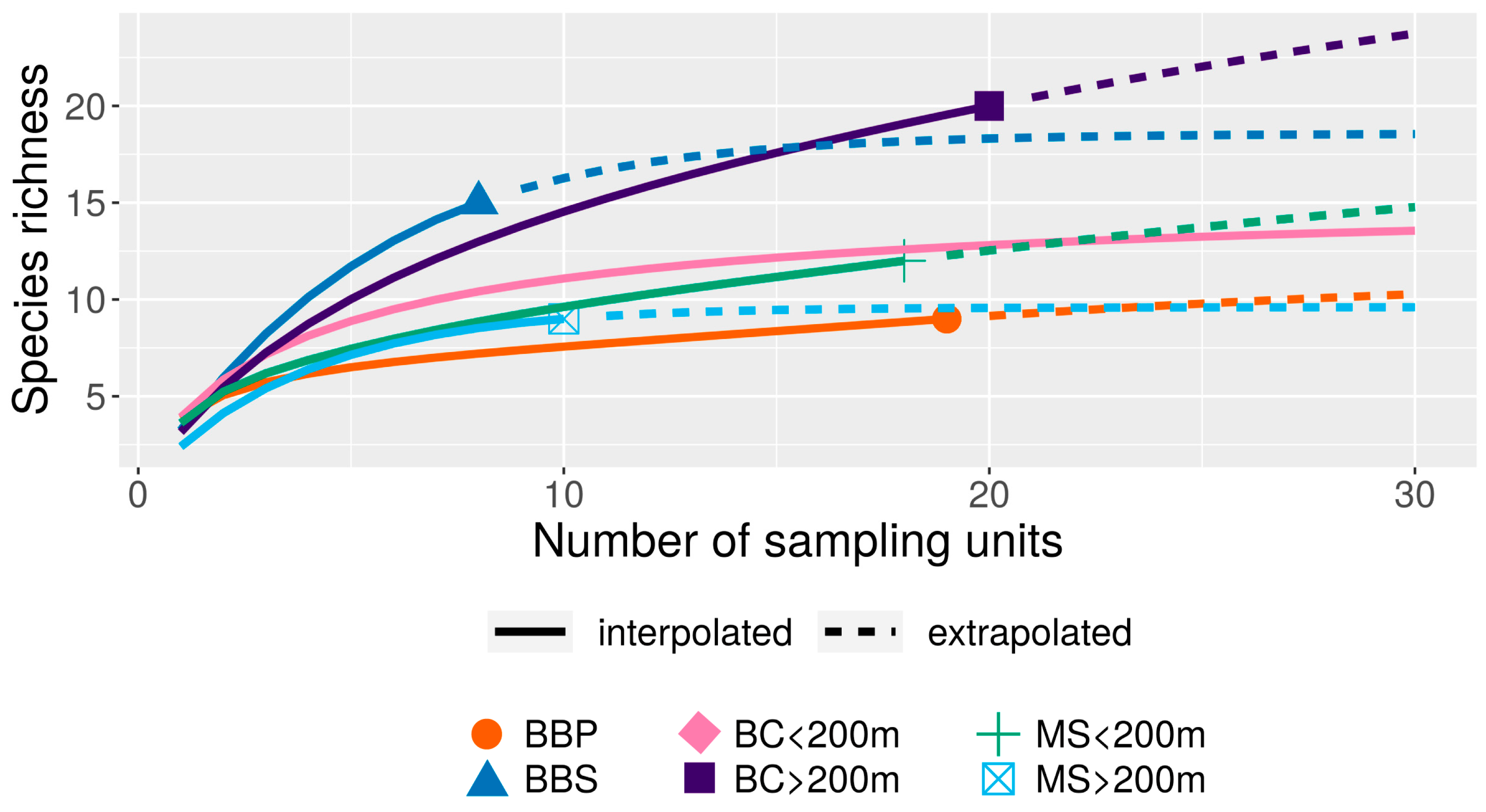 Diversity 15 01143 g004 Diversity 15 01143 g004