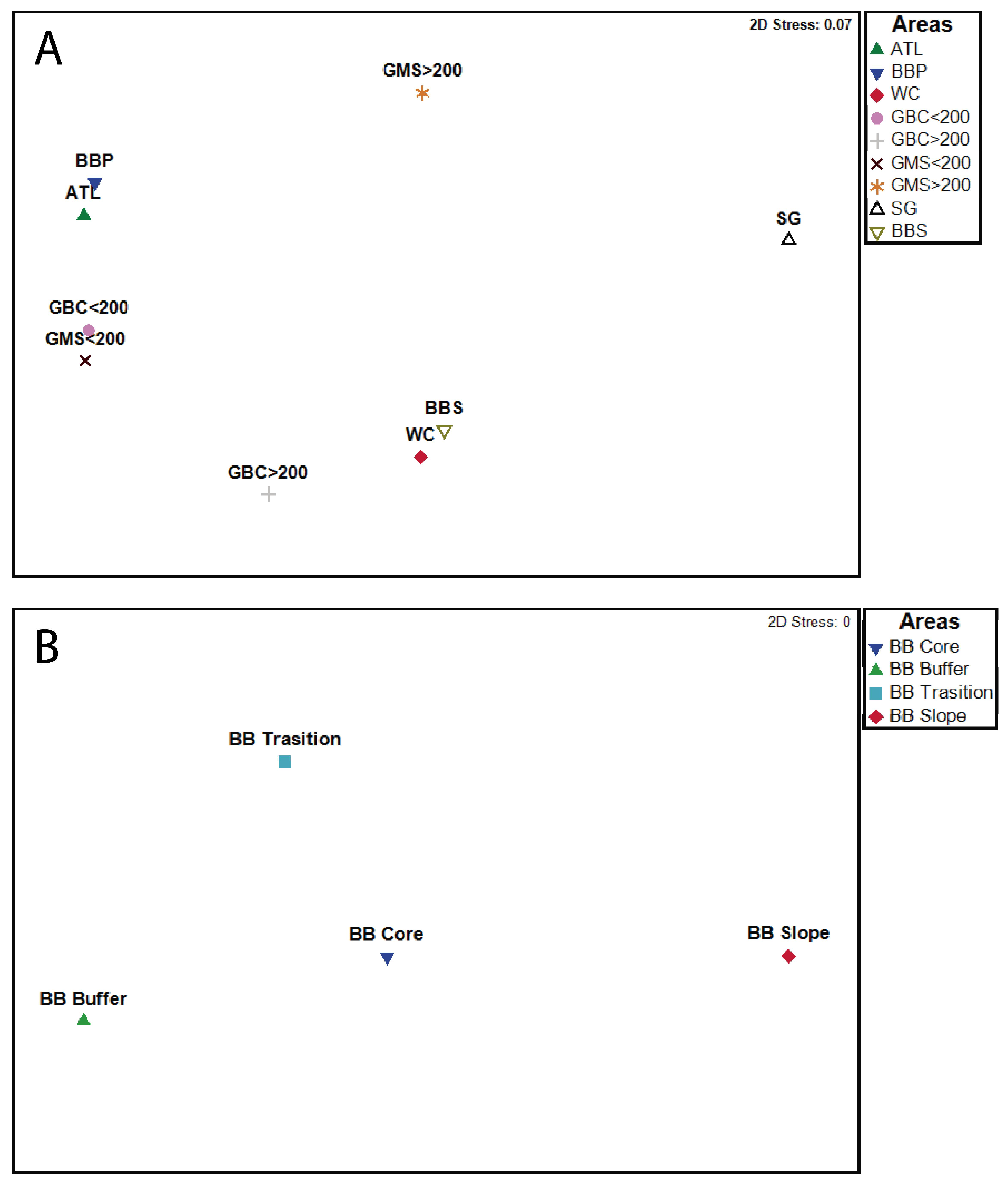 Diversity 15 01143 g005 Diversity 15 01143 g005