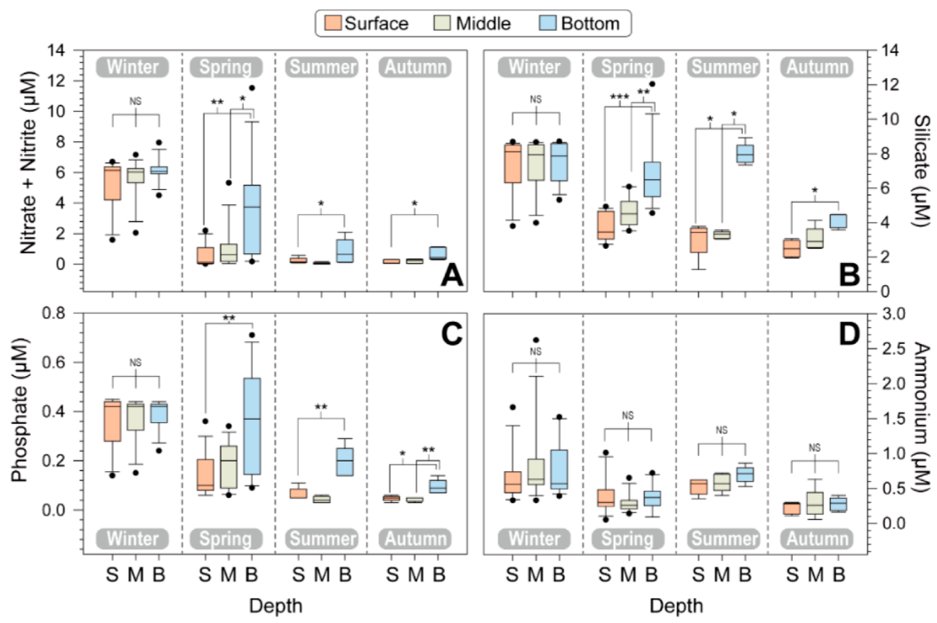 Diversity 15 01166 g003