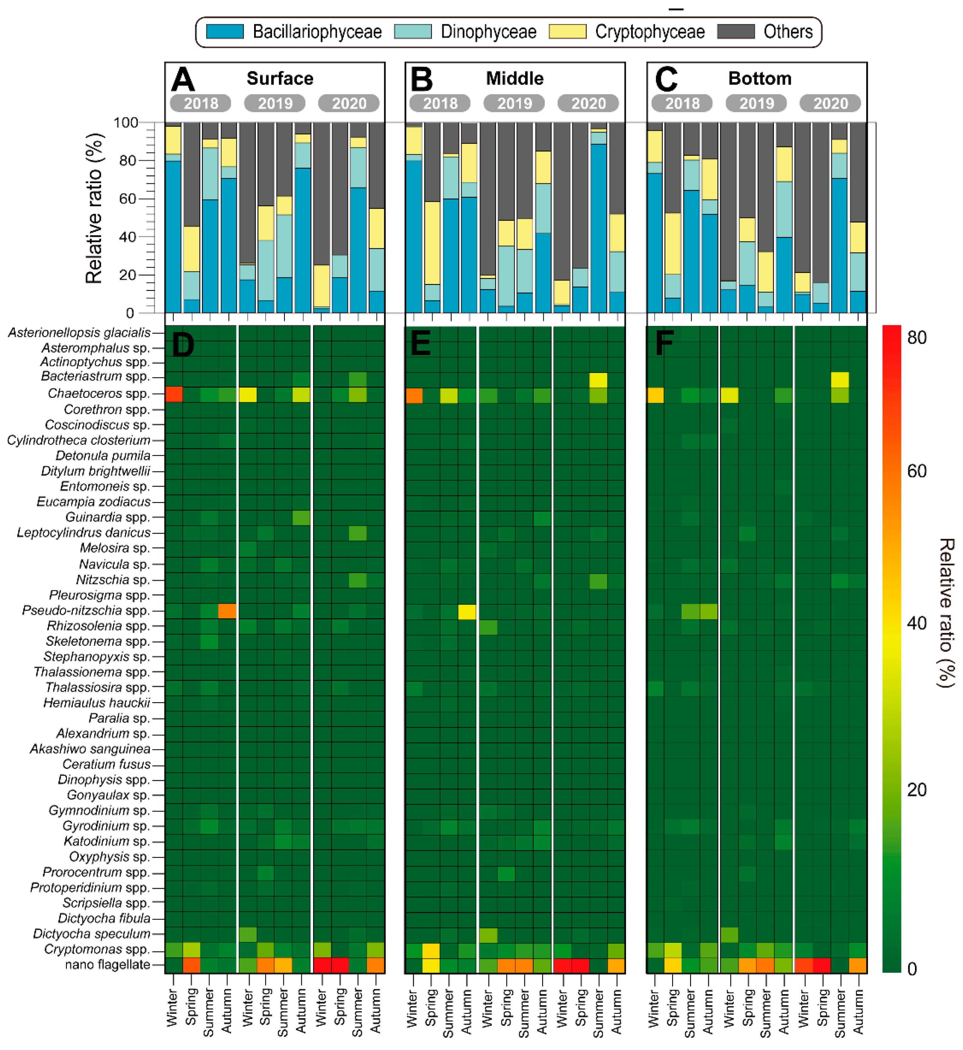 Diversity 15 01166 g005