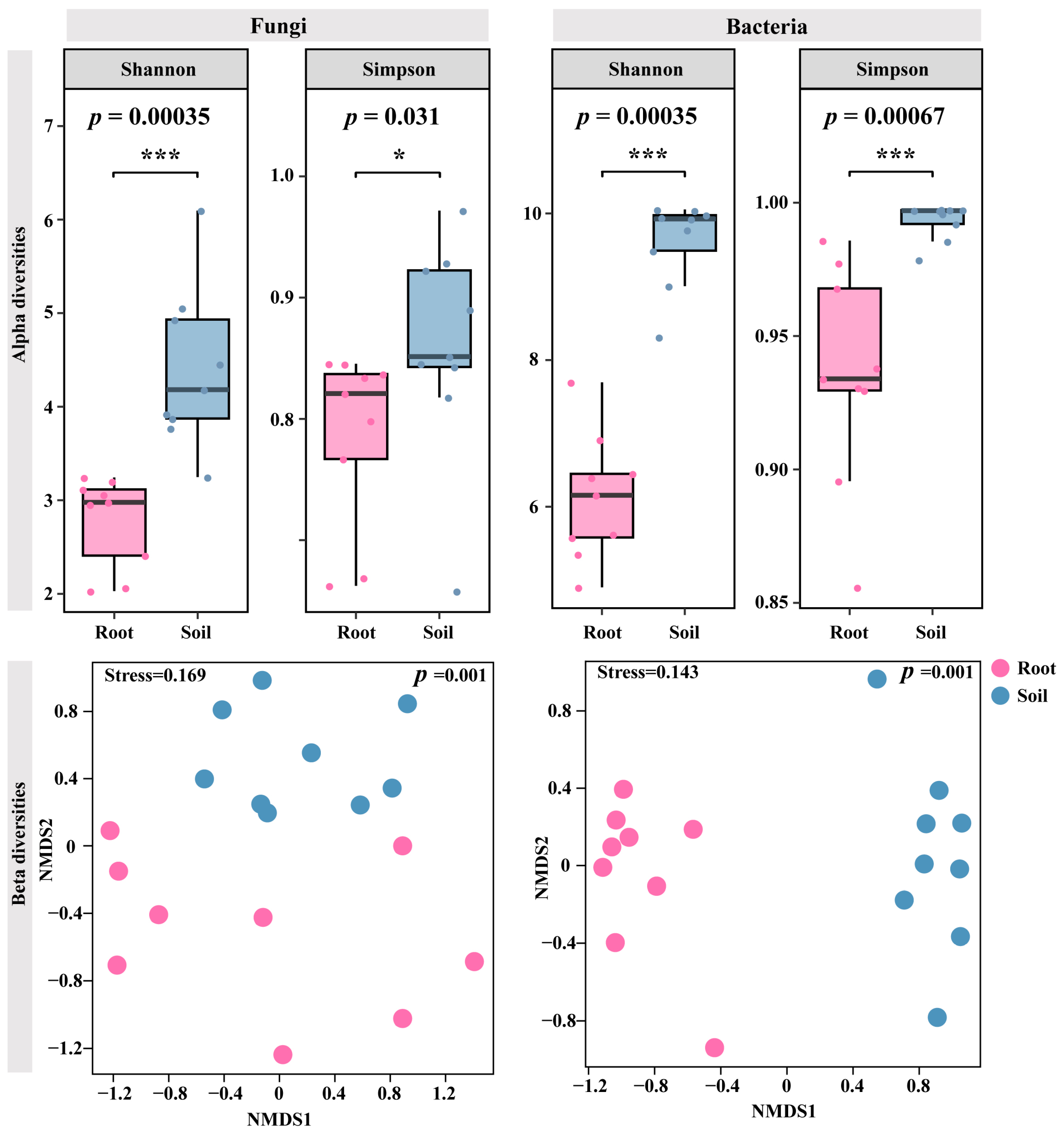 Diversity 15 01170 g002 Diversity 15 01170 g002