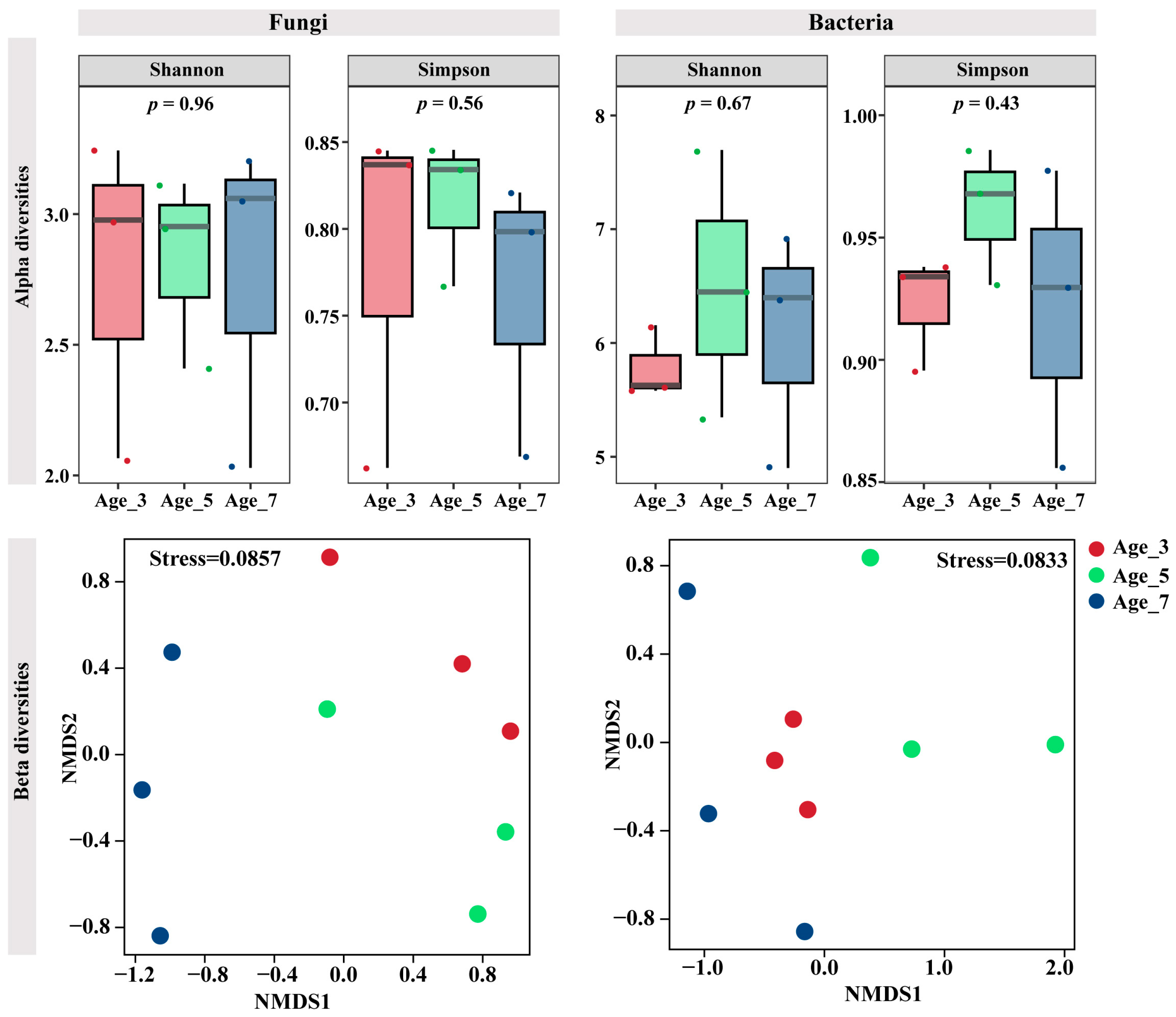 Diversity 15 01170 g004 Diversity 15 01170 g004
