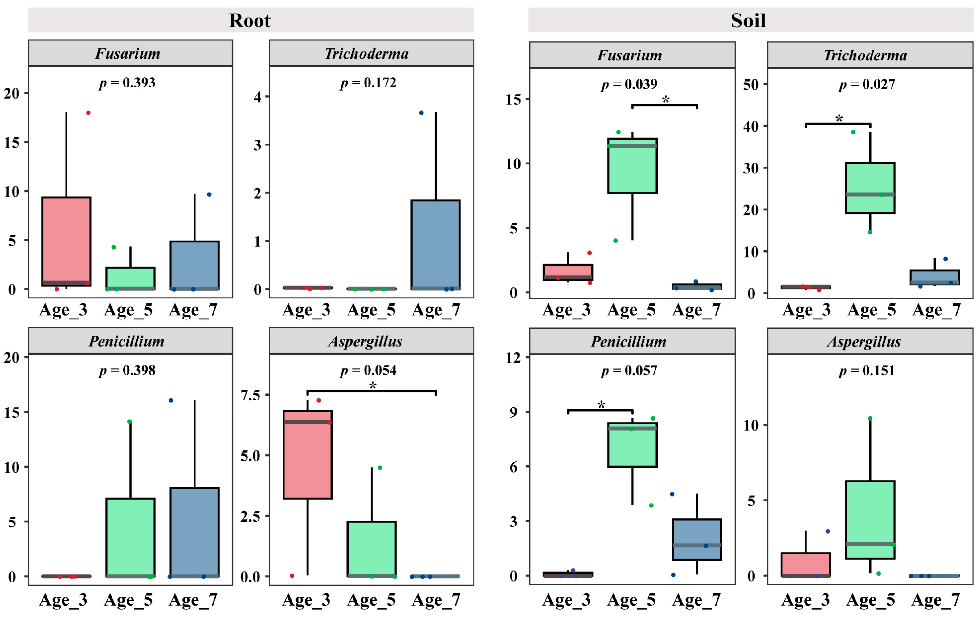 Diversity 15 01170 g007 Diversity 15 01170 g007