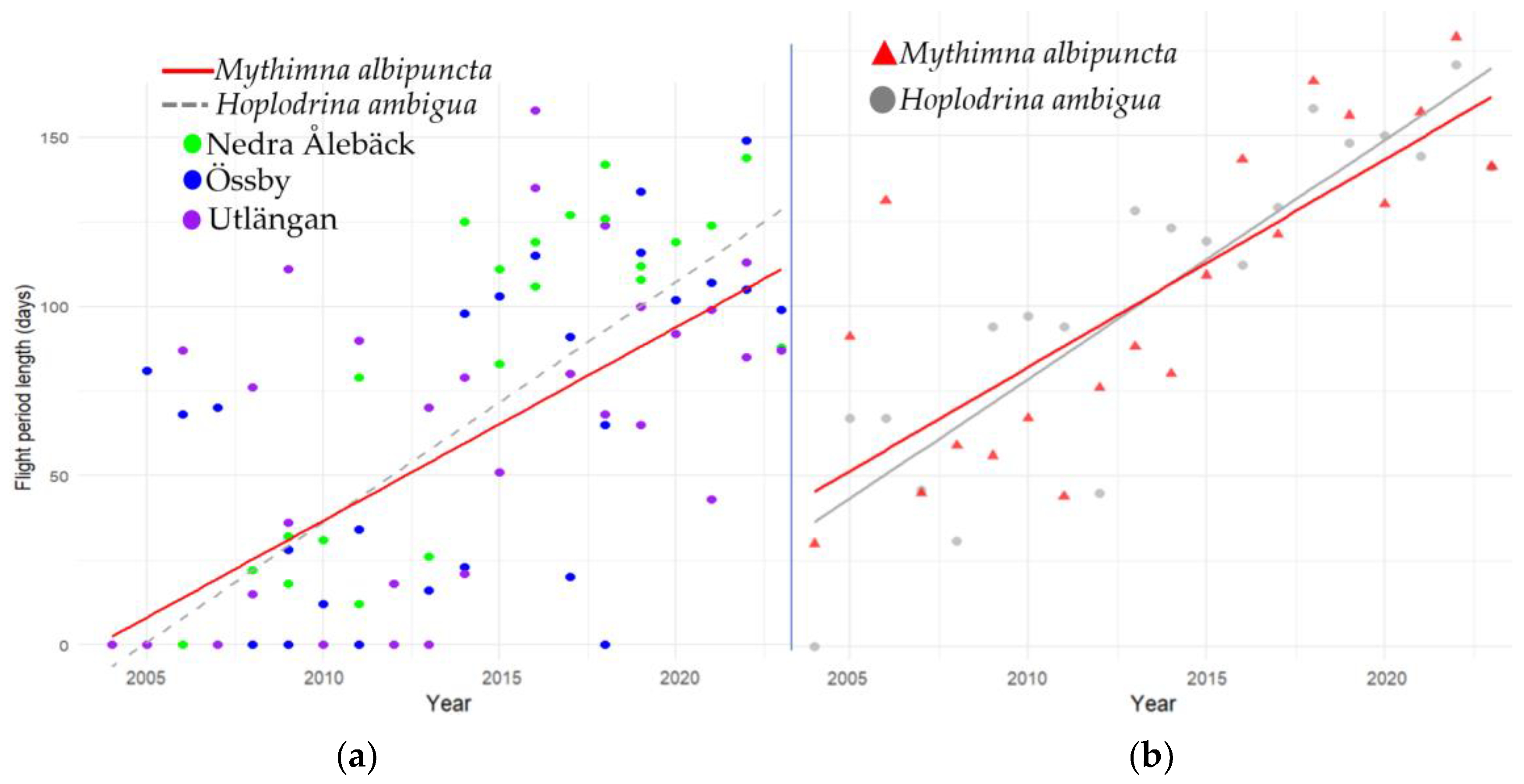 Diversity 15 01177 g003
