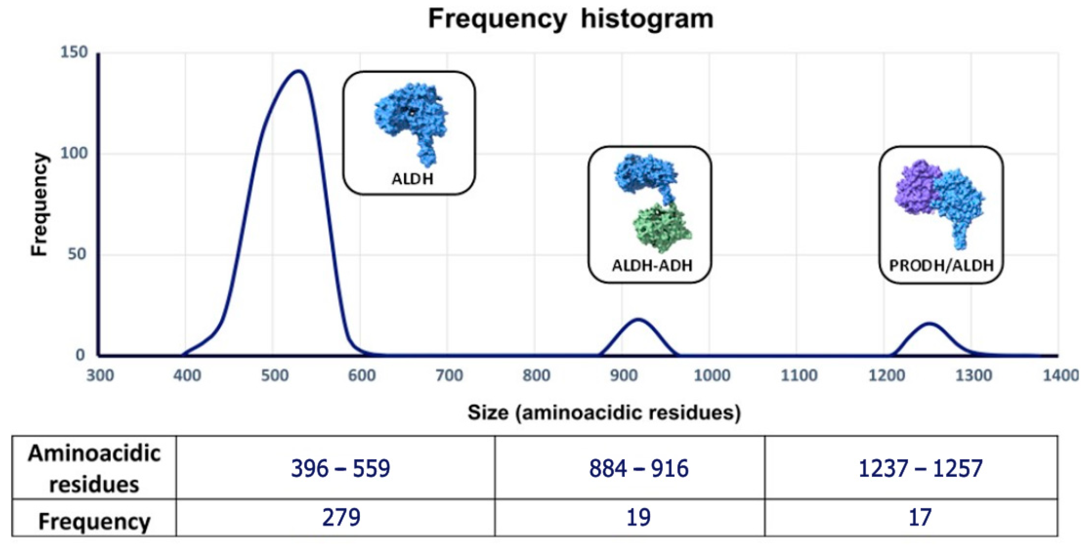Diversity 15 01178 g002 Diversity 15 01178 g002