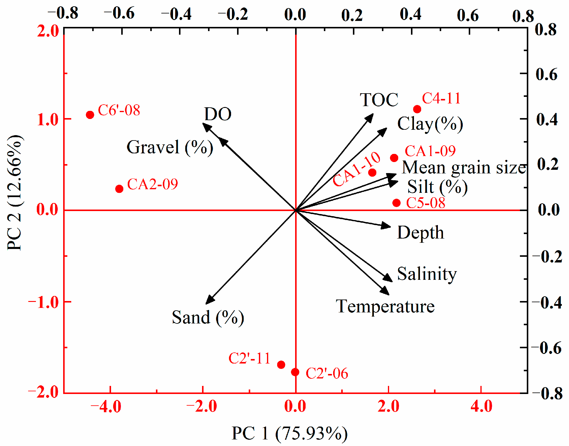 Diversity 15 01197 g002