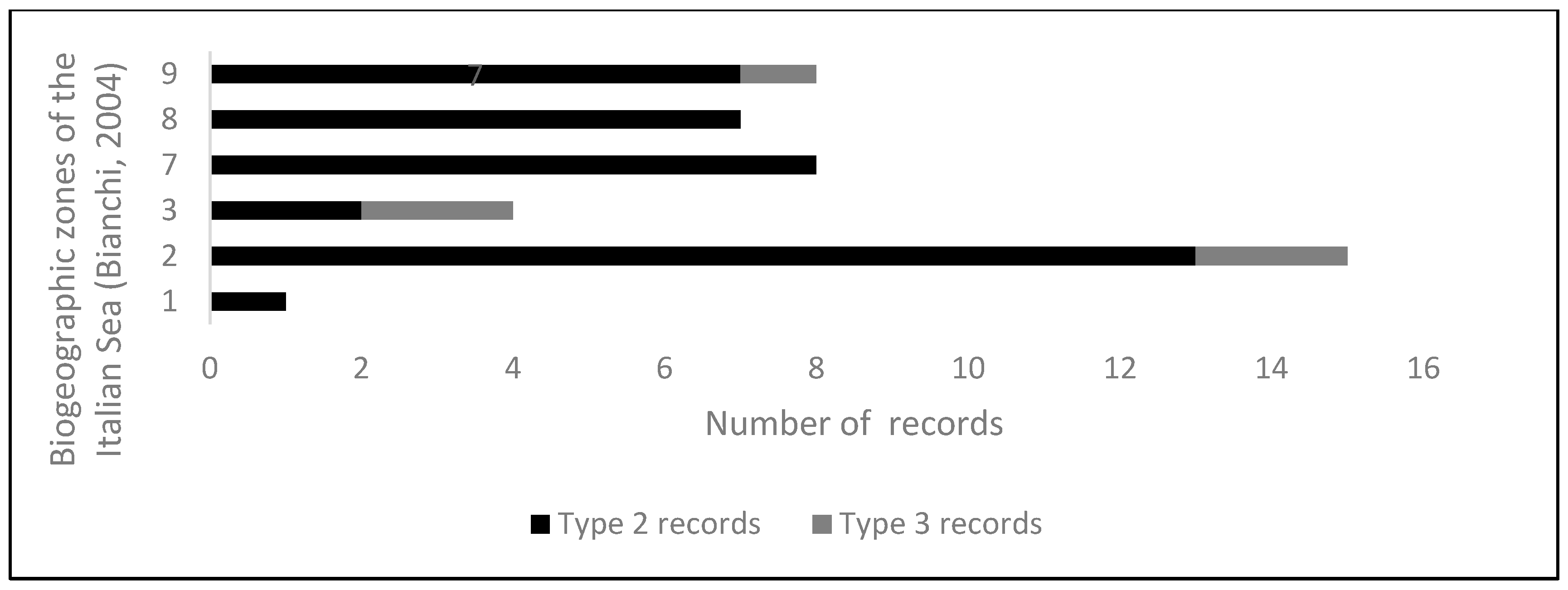 Diversity 16 00002 g002 Diversity 16 00002 g002