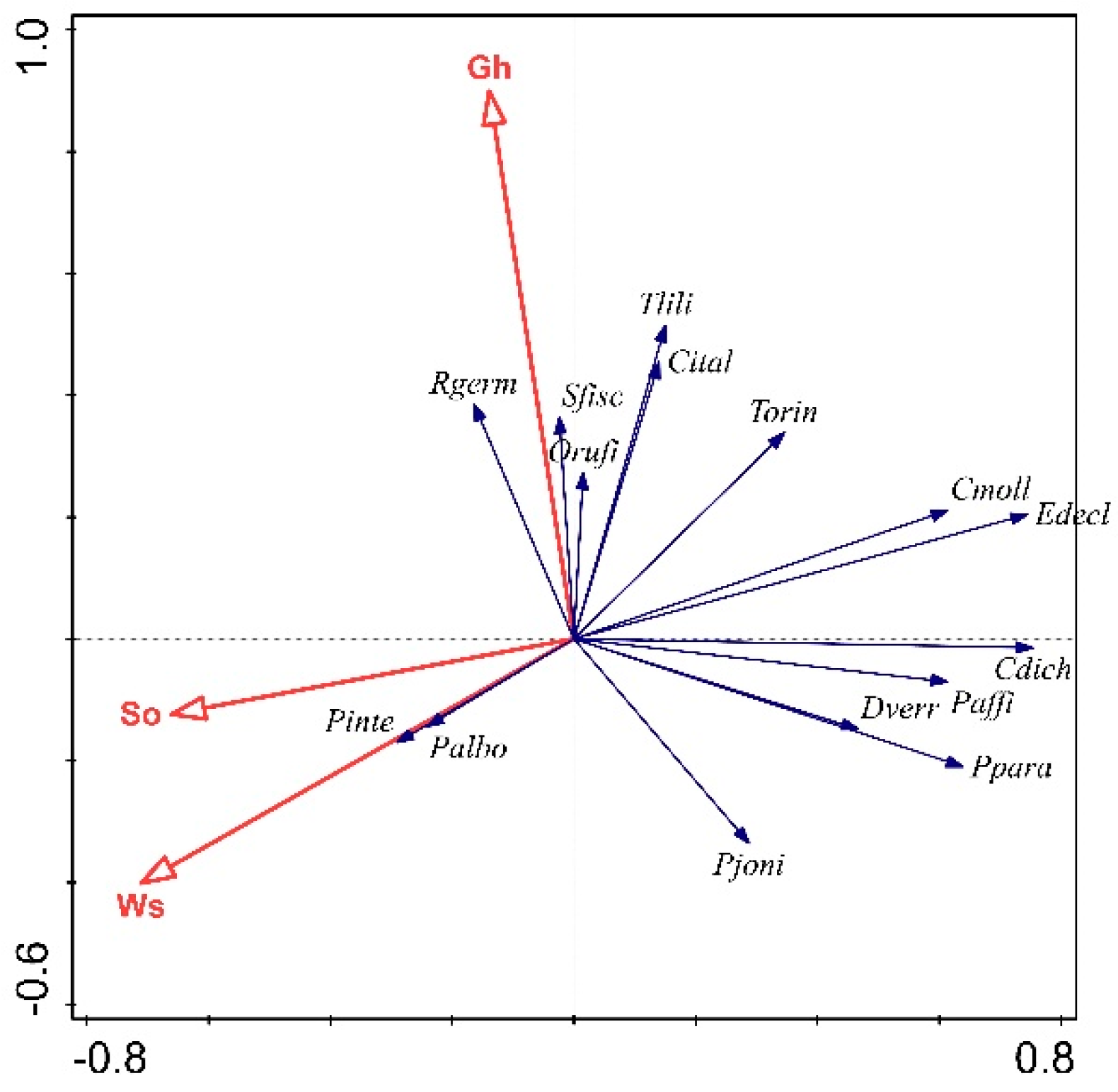Diversity 16 00011 g002