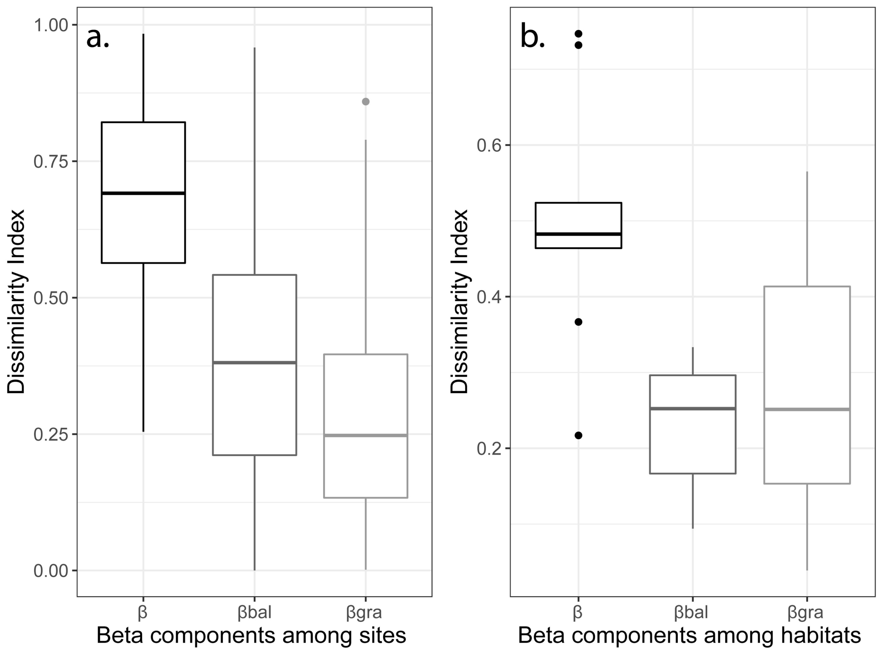 Diversity 16 00011 g003