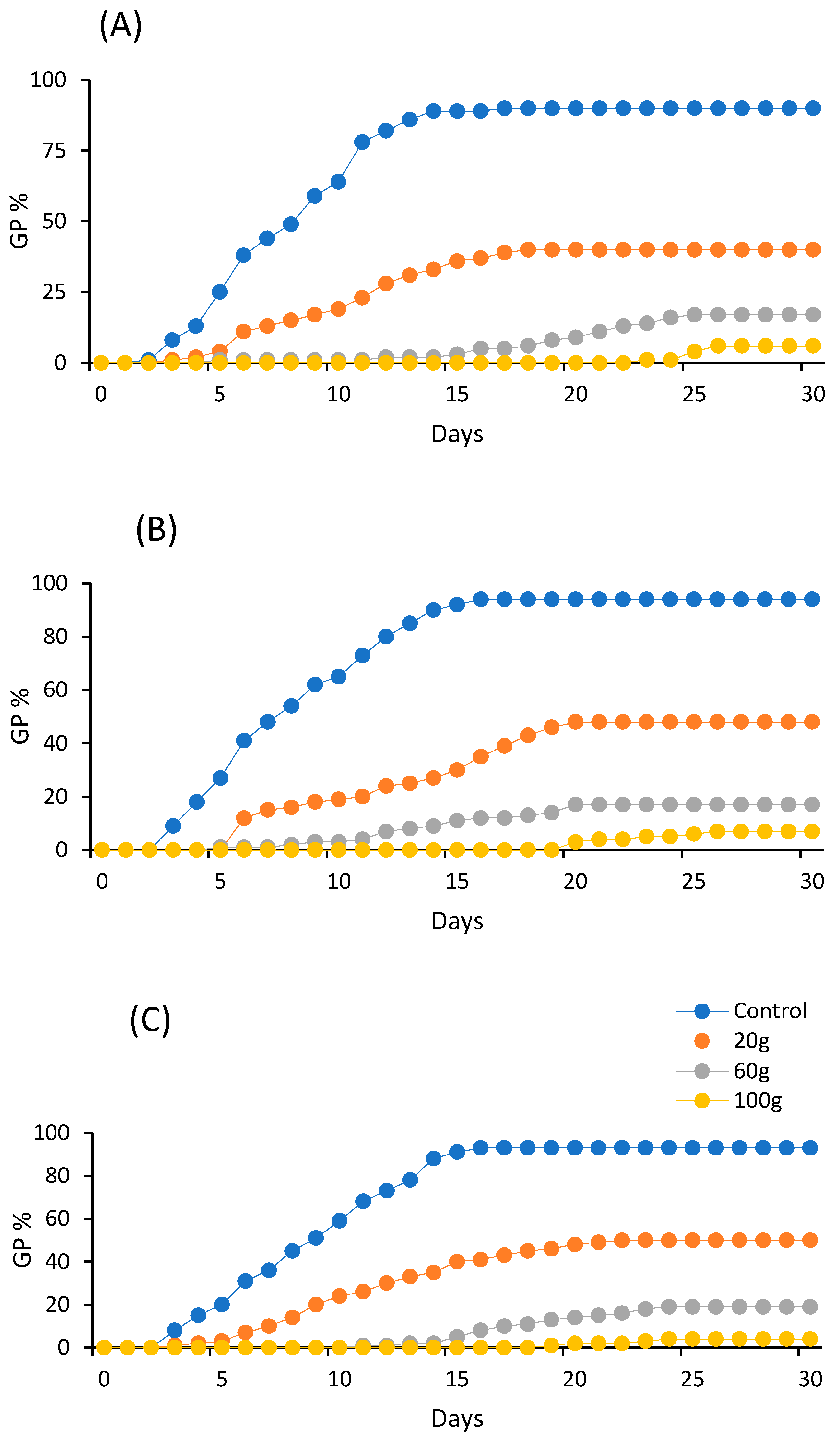 Diversity 16 00026 g001 Diversity 16 00026 g001