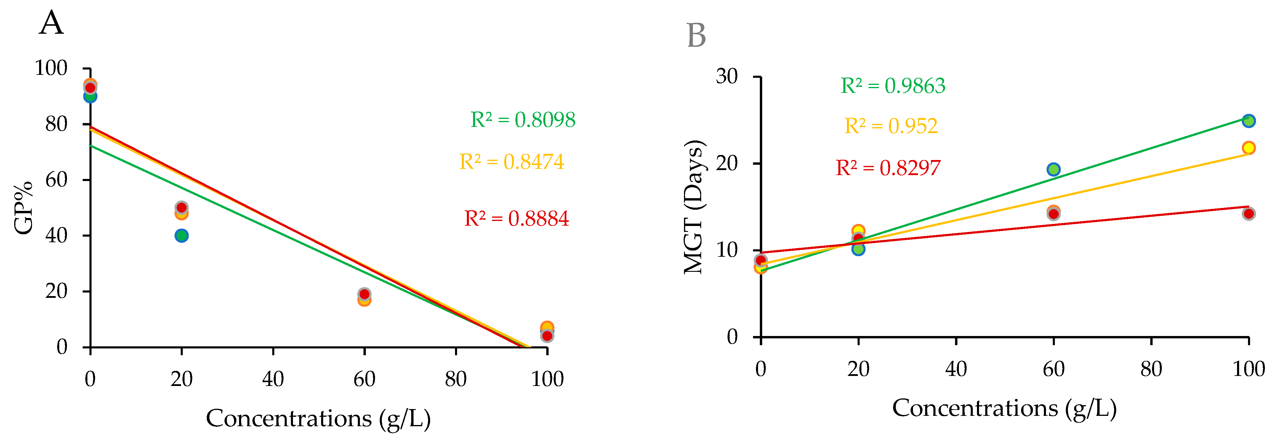 Diversity 16 00026 g002a Diversity 16 00026 g002a