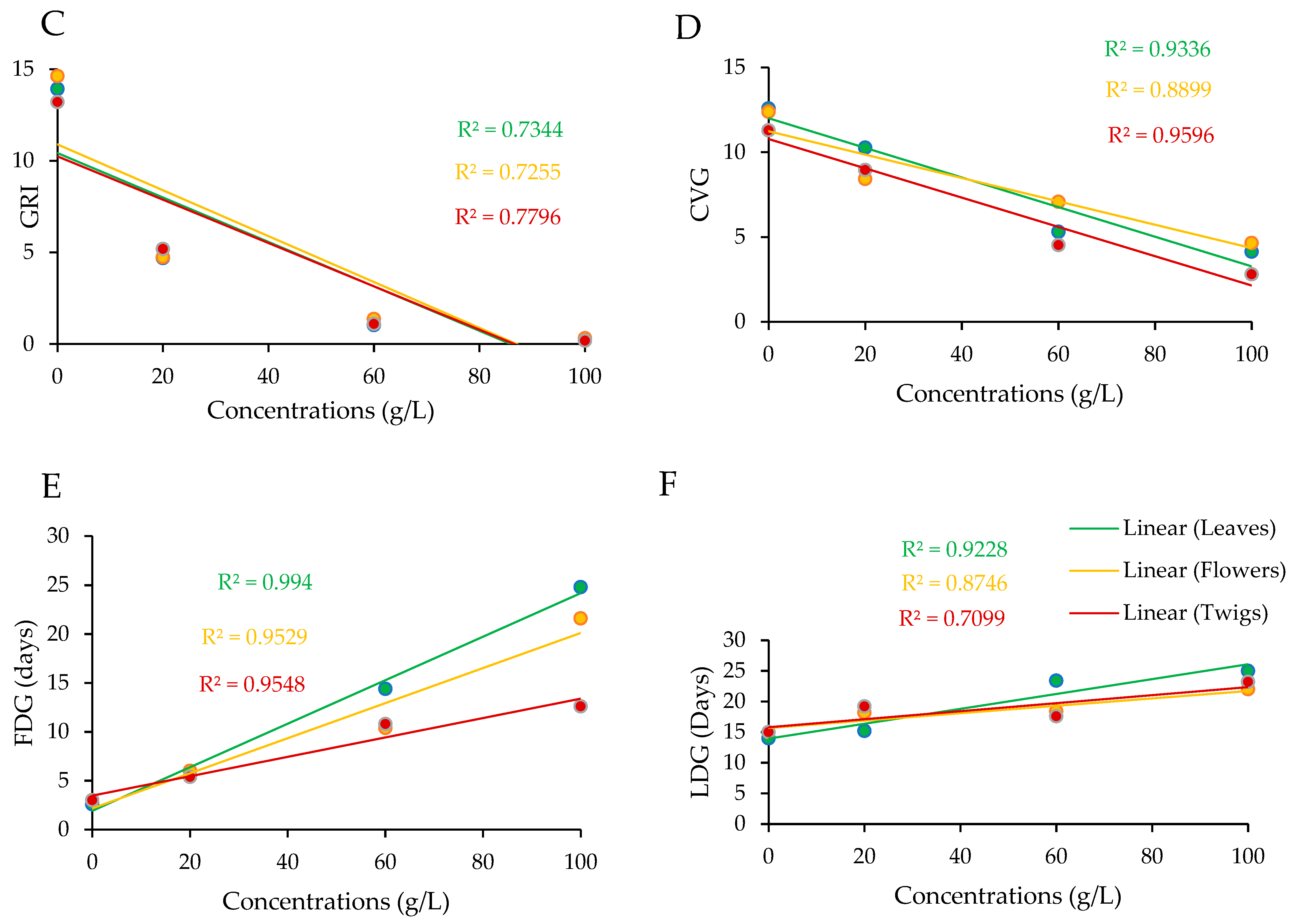 Diversity 16 00026 g002b Diversity 16 00026 g002b