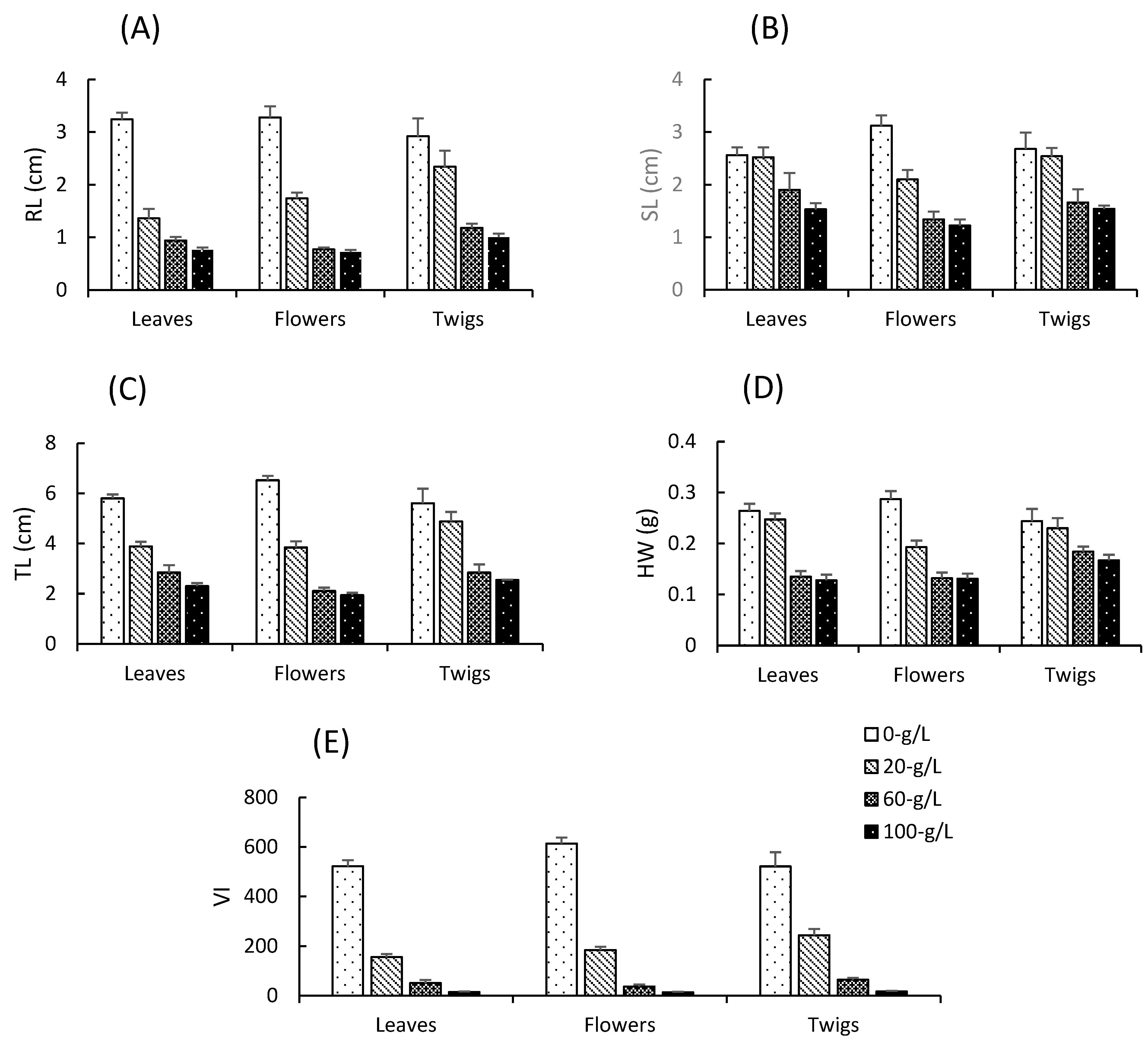 Diversity 16 00026 g003 Diversity 16 00026 g003