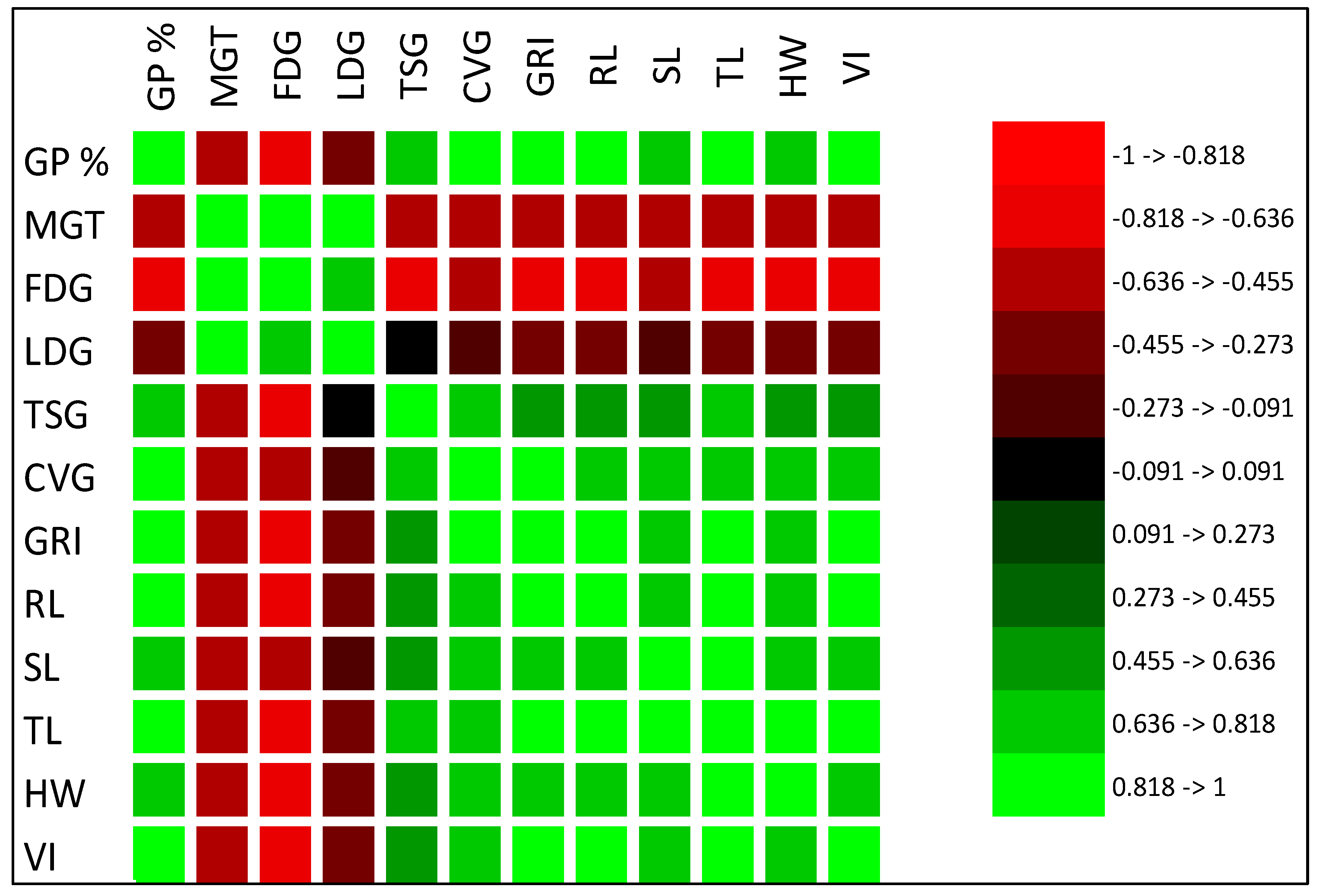 Diversity 16 00026 g004 Diversity 16 00026 g004