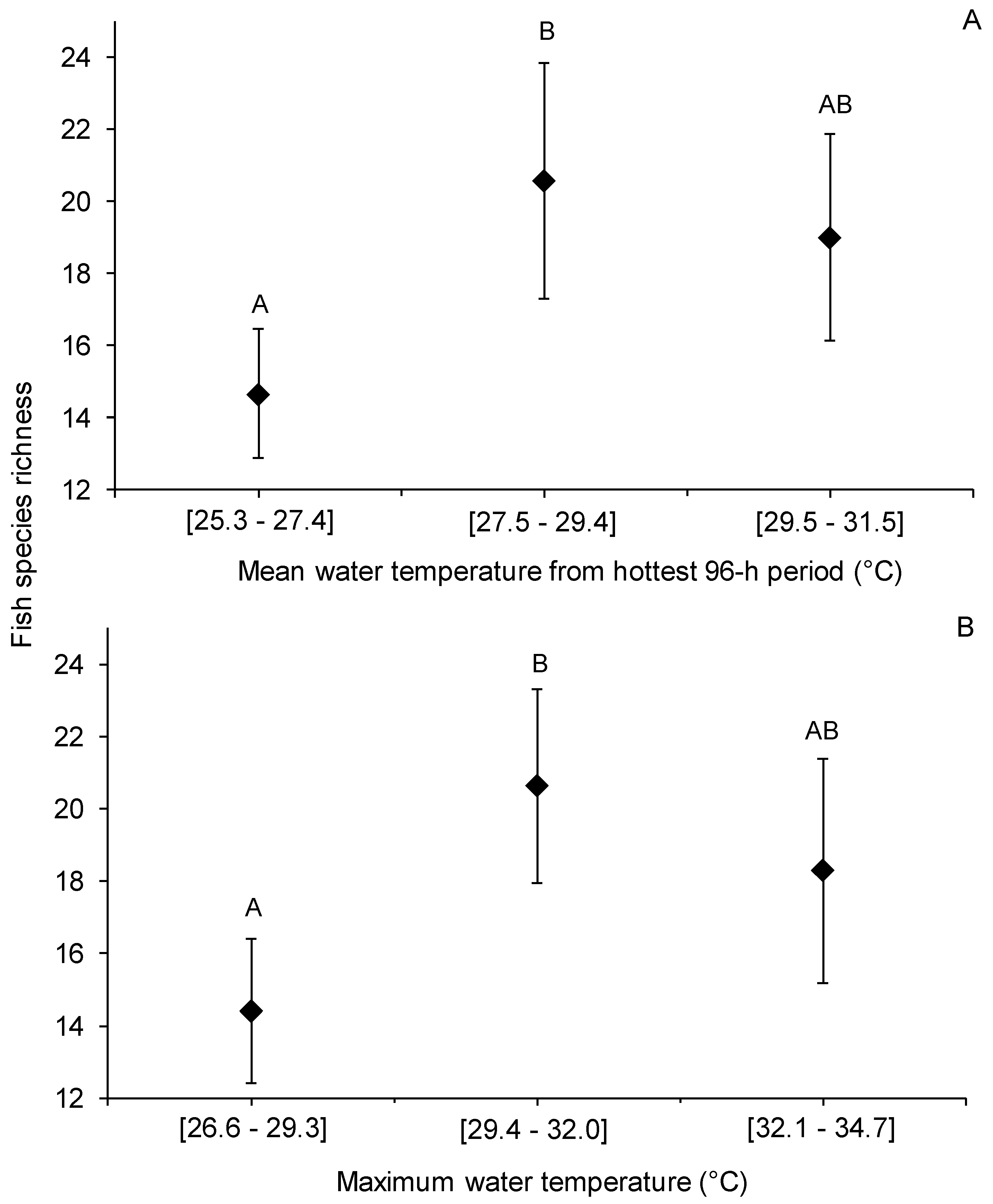 Diversity 16 00037 g005