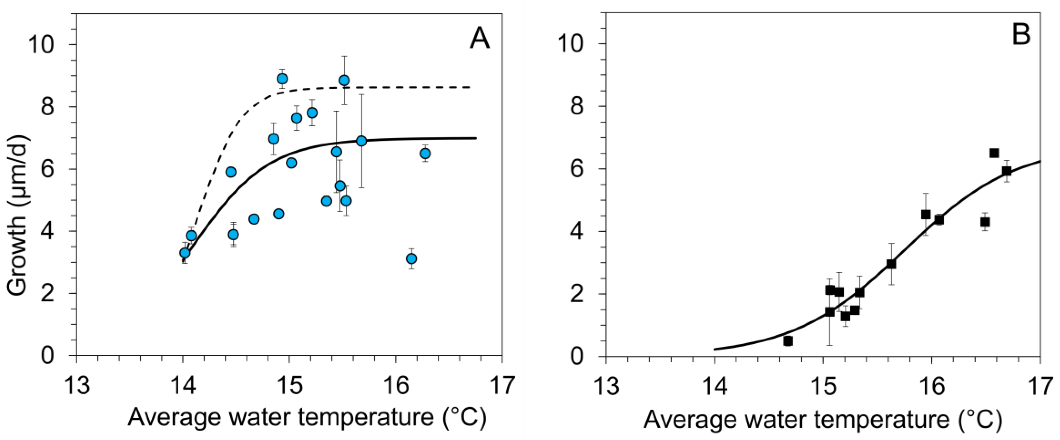 Diversity 16 00039 g002 Diversity 16 00039 g002