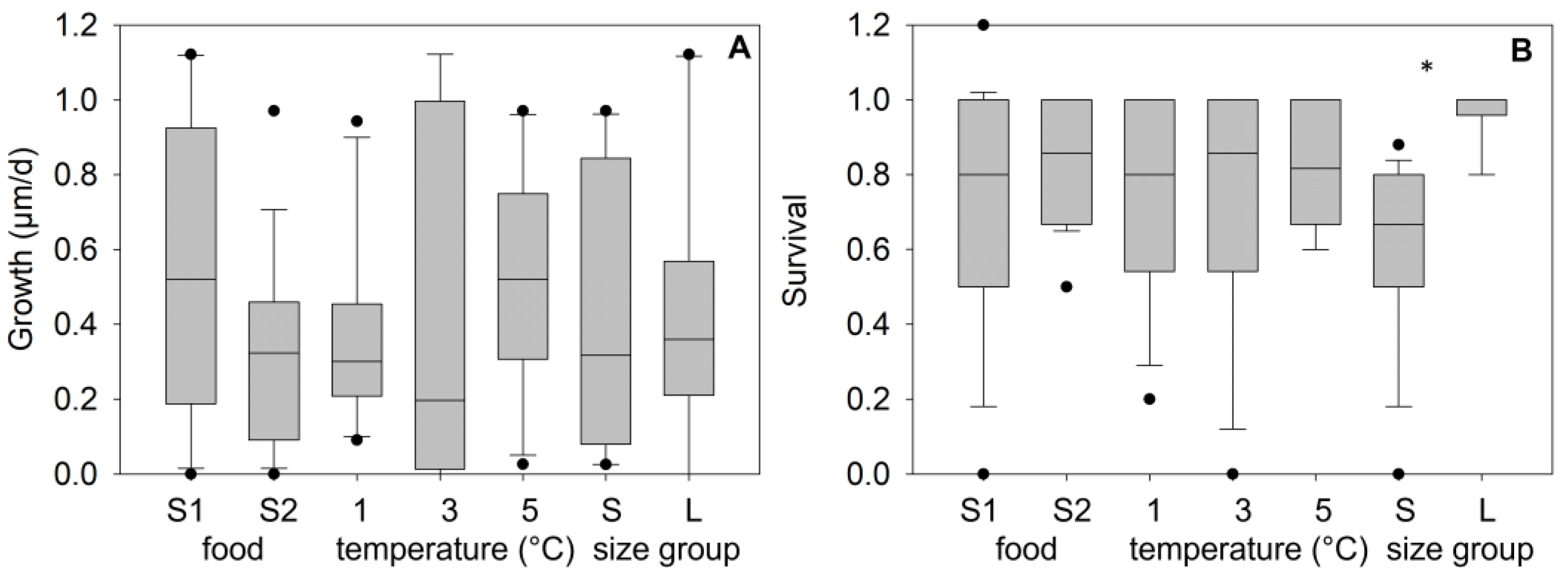 Diversity 16 00039 g005 Diversity 16 00039 g005