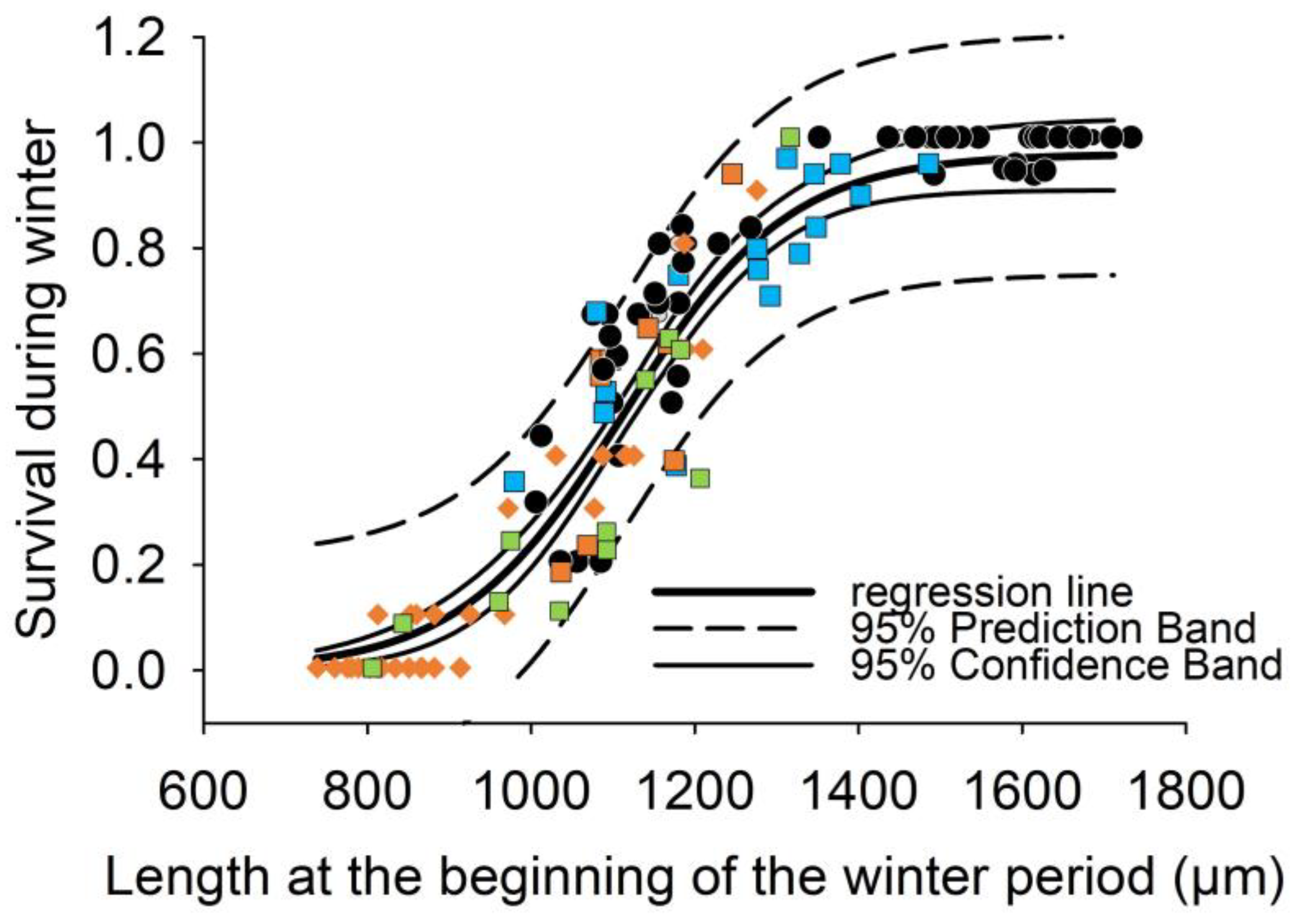 Diversity 16 00039 g006 Diversity 16 00039 g006
