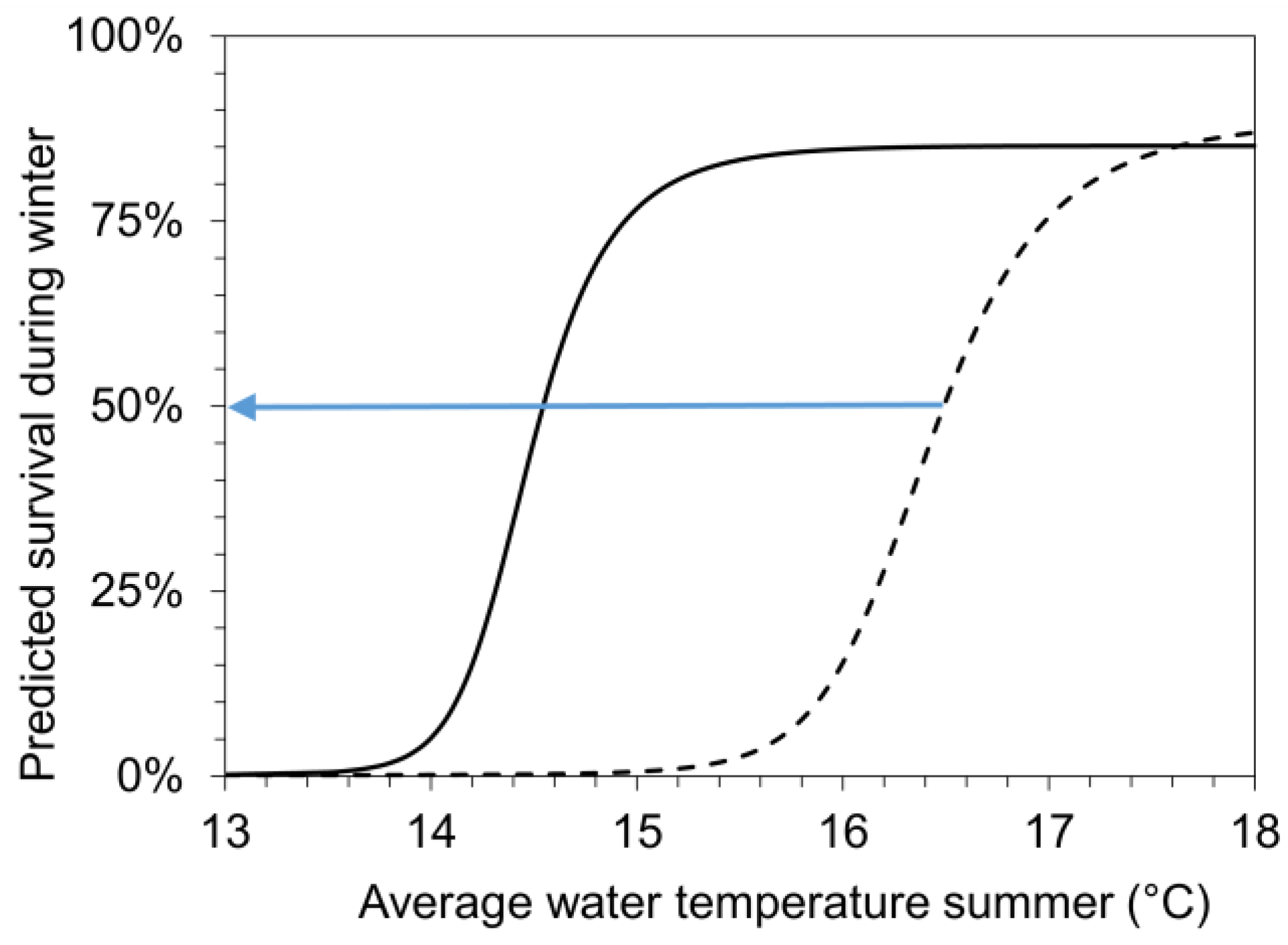Diversity 16 00039 g007 Diversity 16 00039 g007