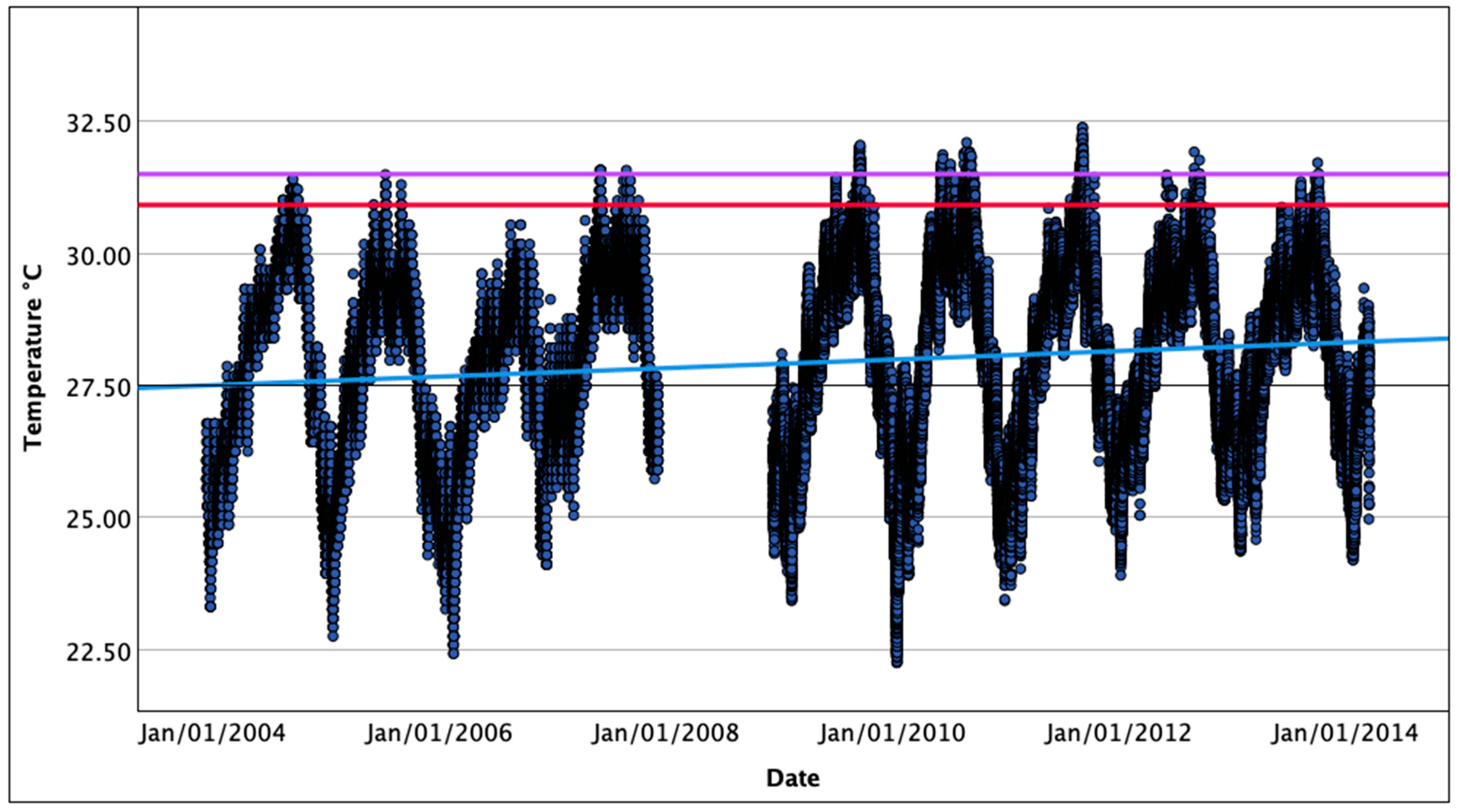 Diversity 16 00057 g004 Diversity 16 00057 g004