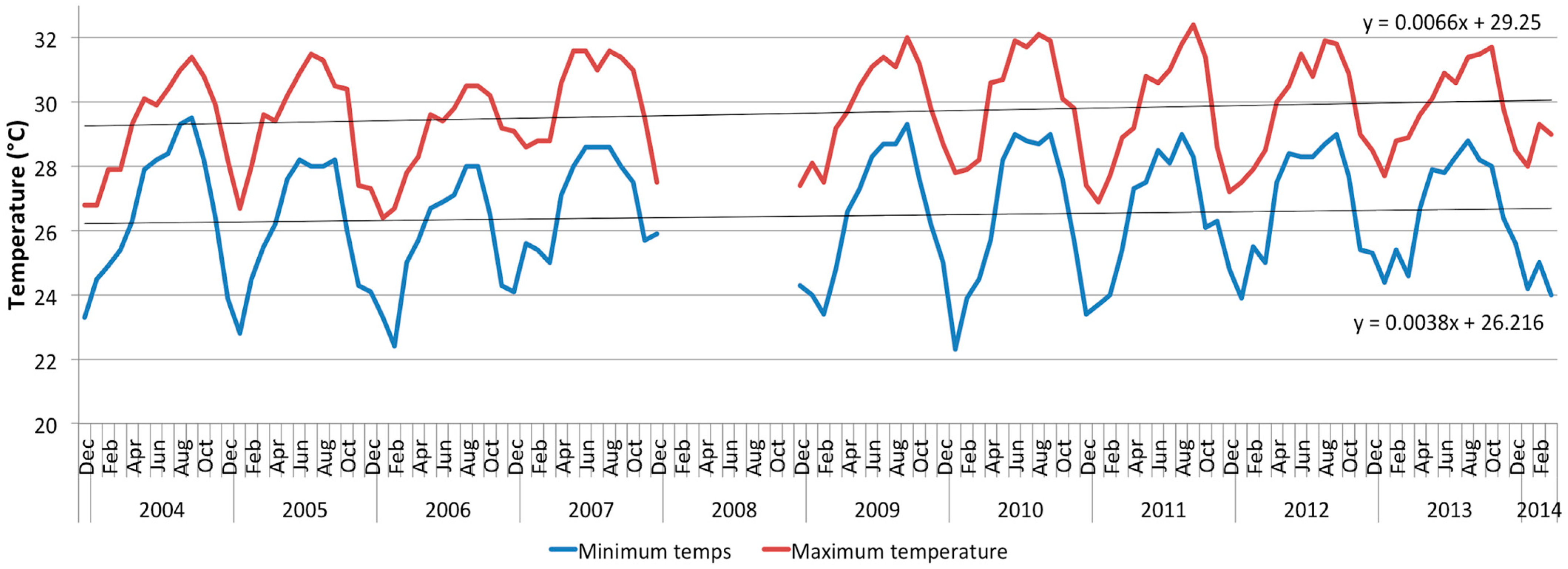 Diversity 16 00057 g005 Diversity 16 00057 g005