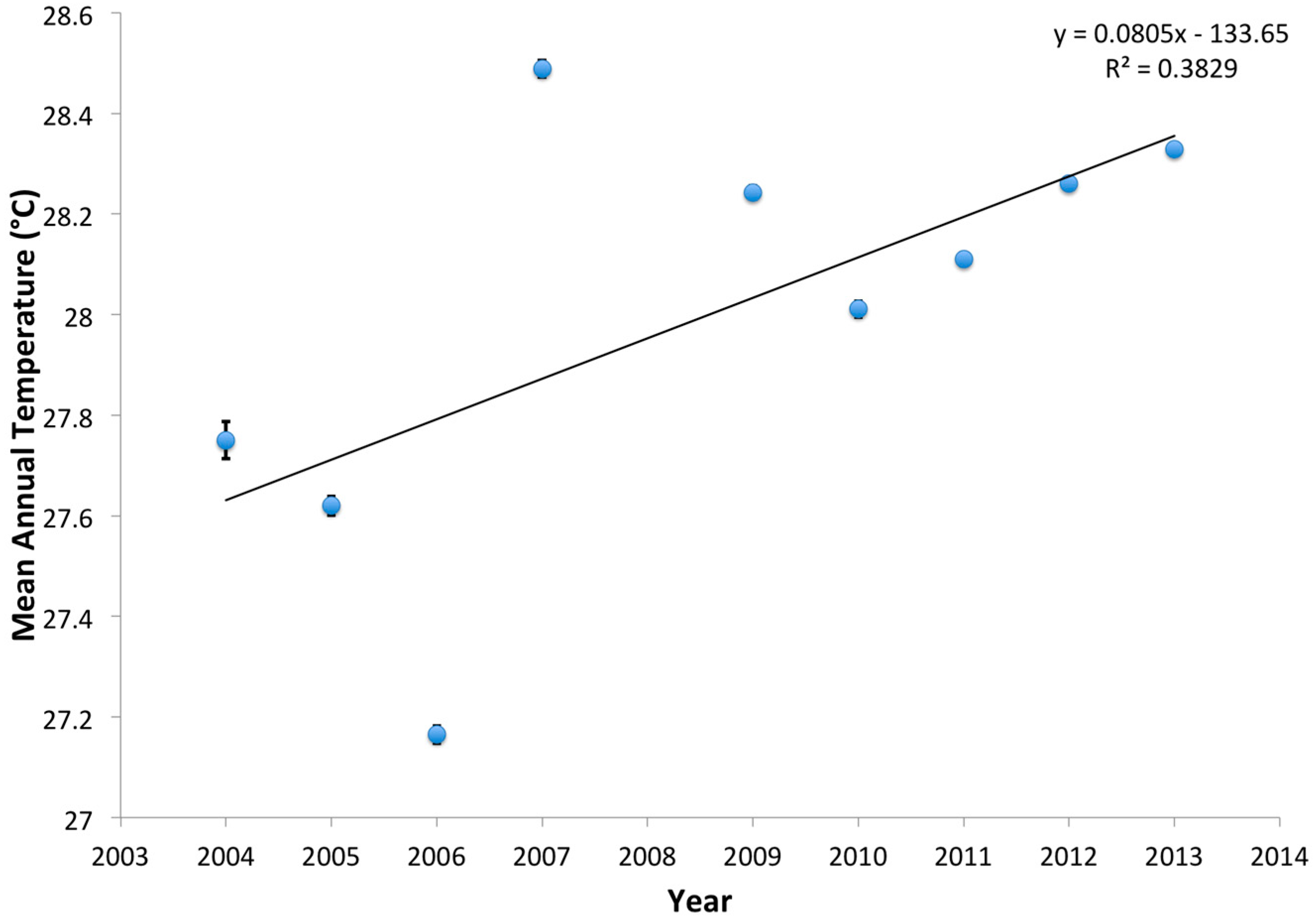 Diversity 16 00057 g006 Diversity 16 00057 g006