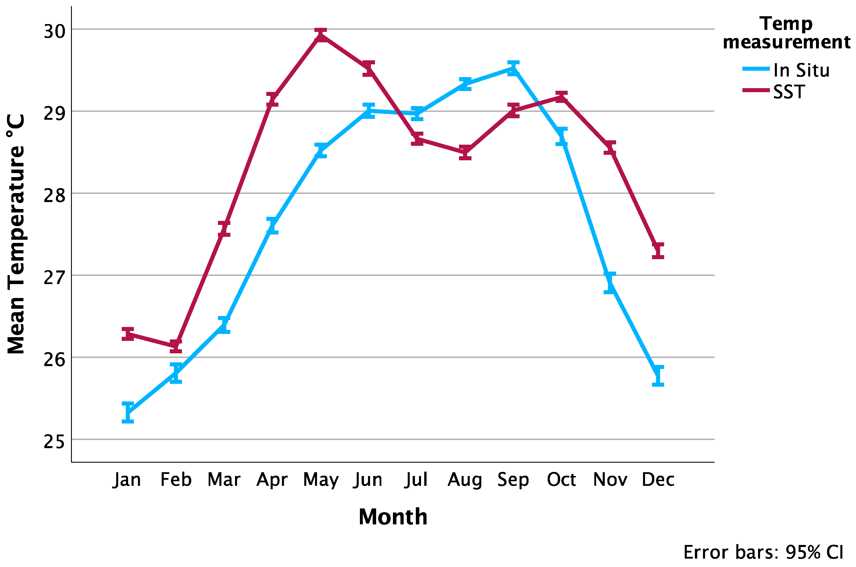 Diversity 16 00057 g010 Diversity 16 00057 g010