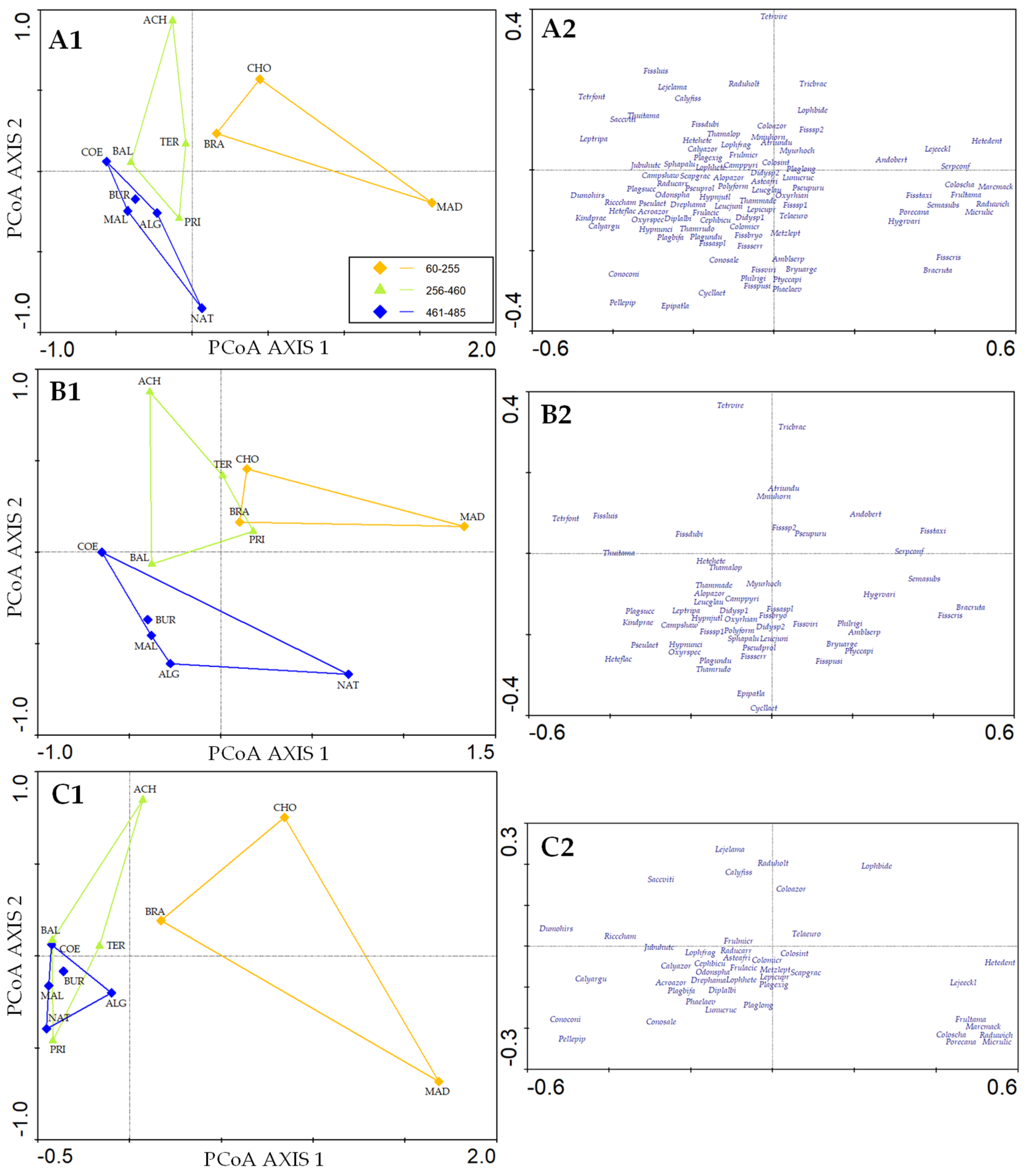 Diversity 16 00058 g004 Diversity 16 00058 g004