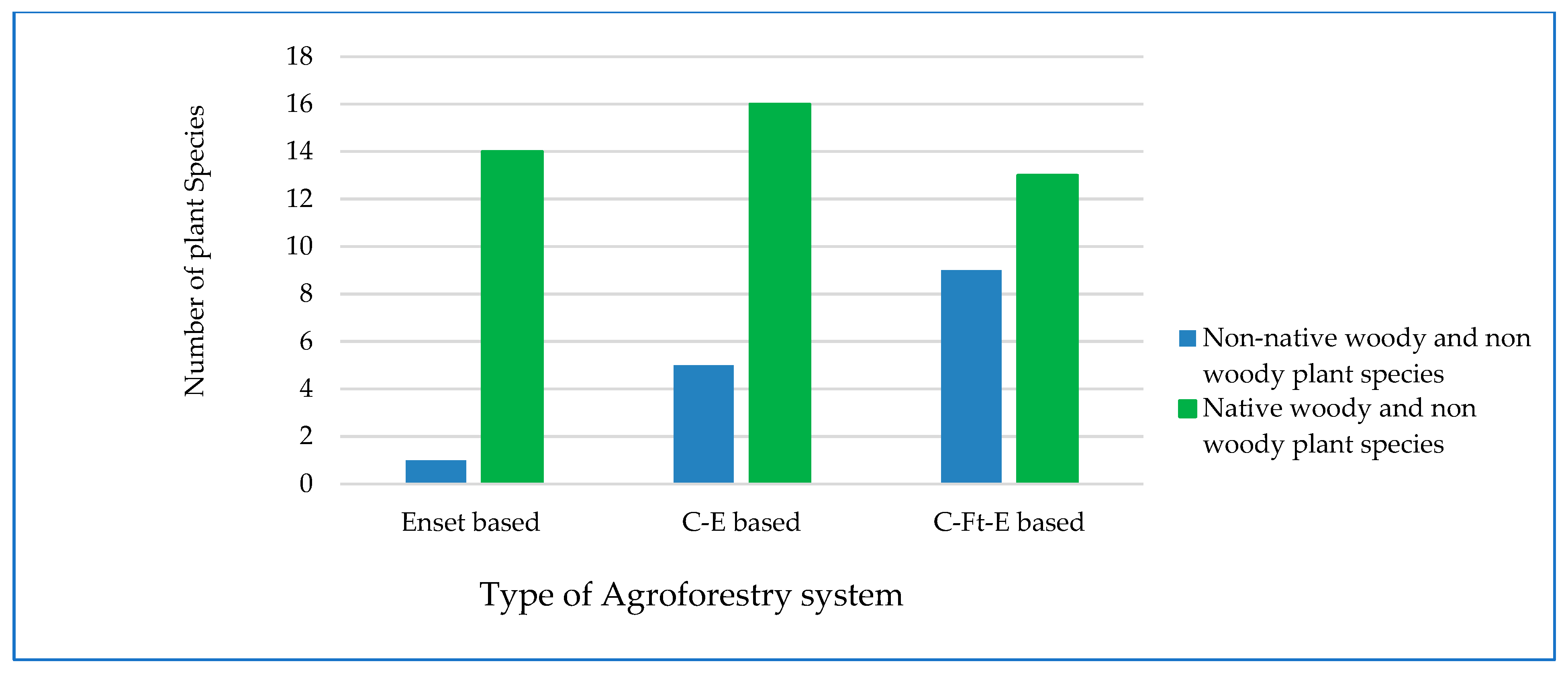 Diversity 16 00064 g003