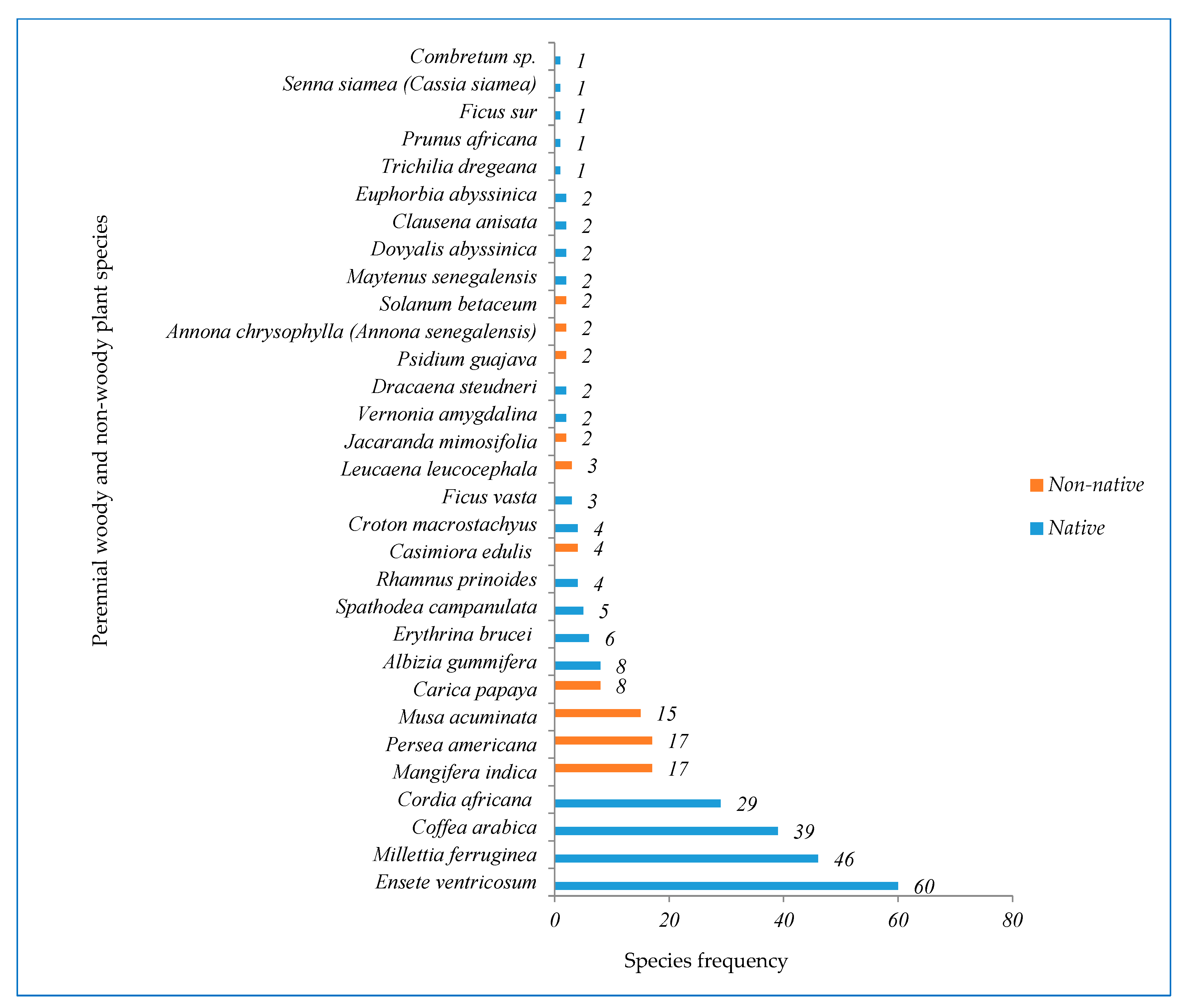 Diversity 16 00064 g004