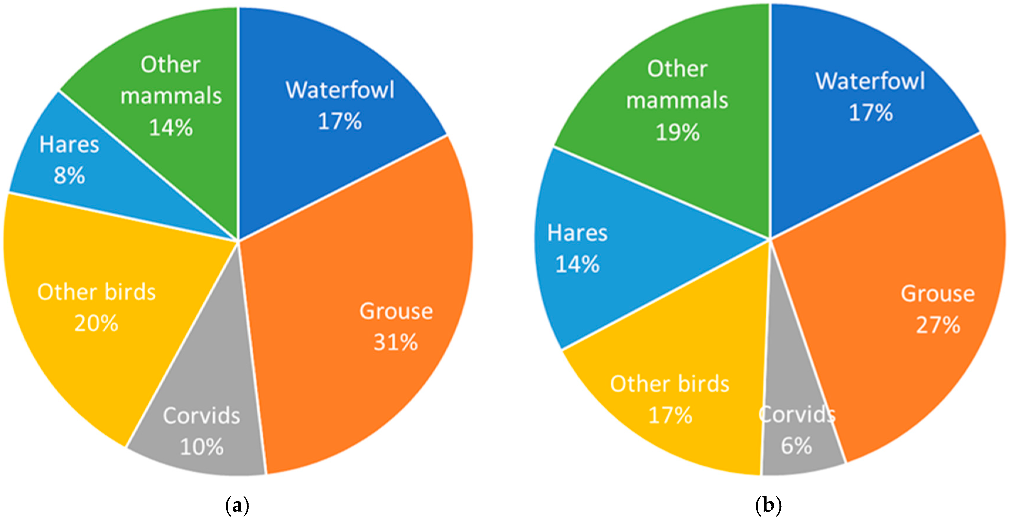 Diversity 16 00069 g001