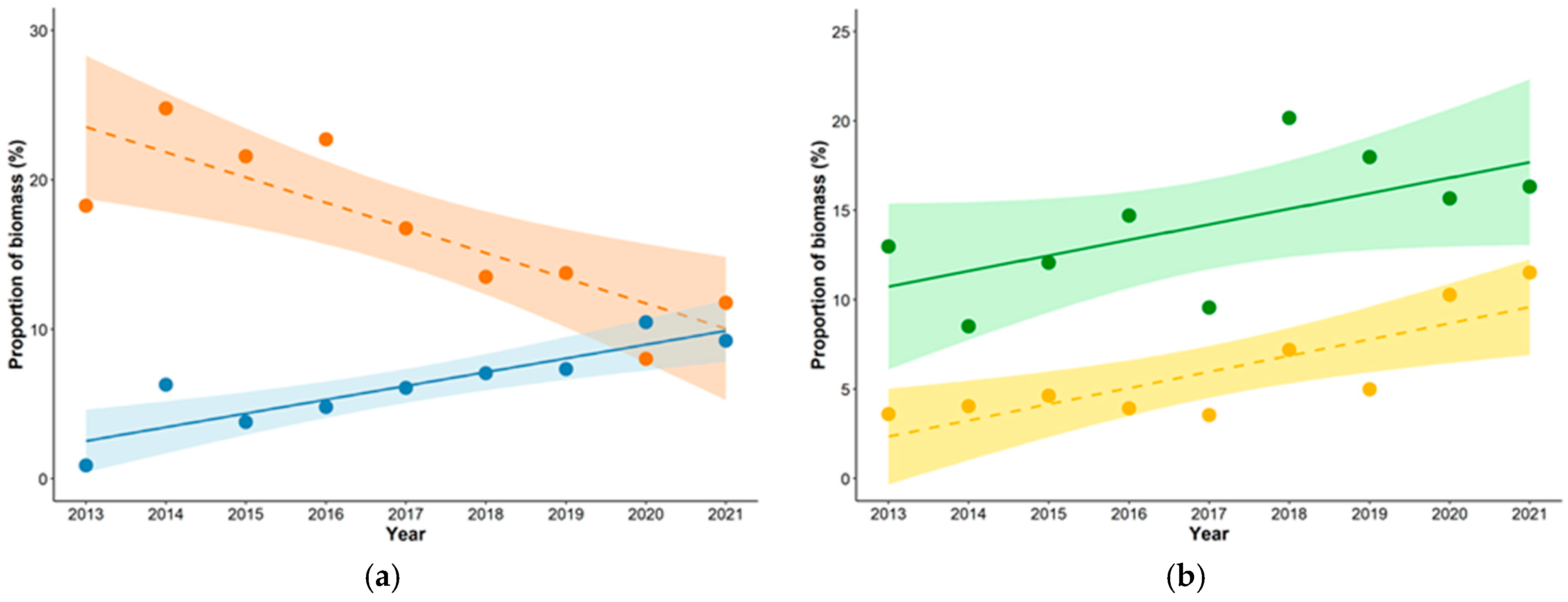 Diversity 16 00069 g002