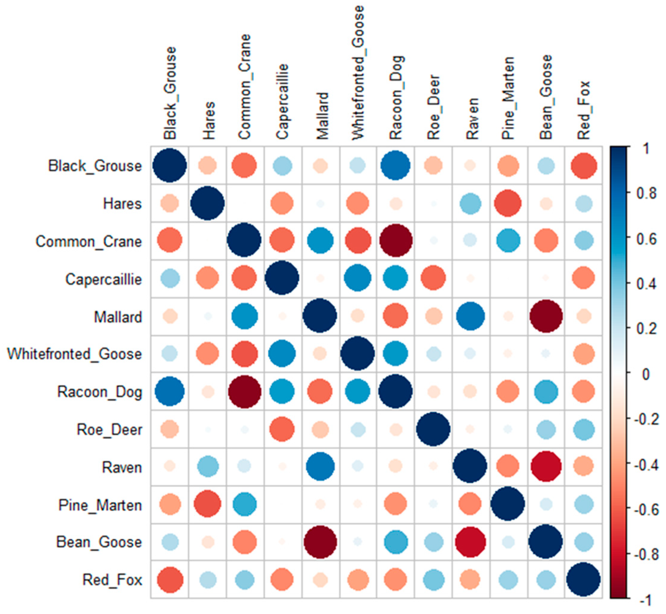 Diversity 16 00069 g003