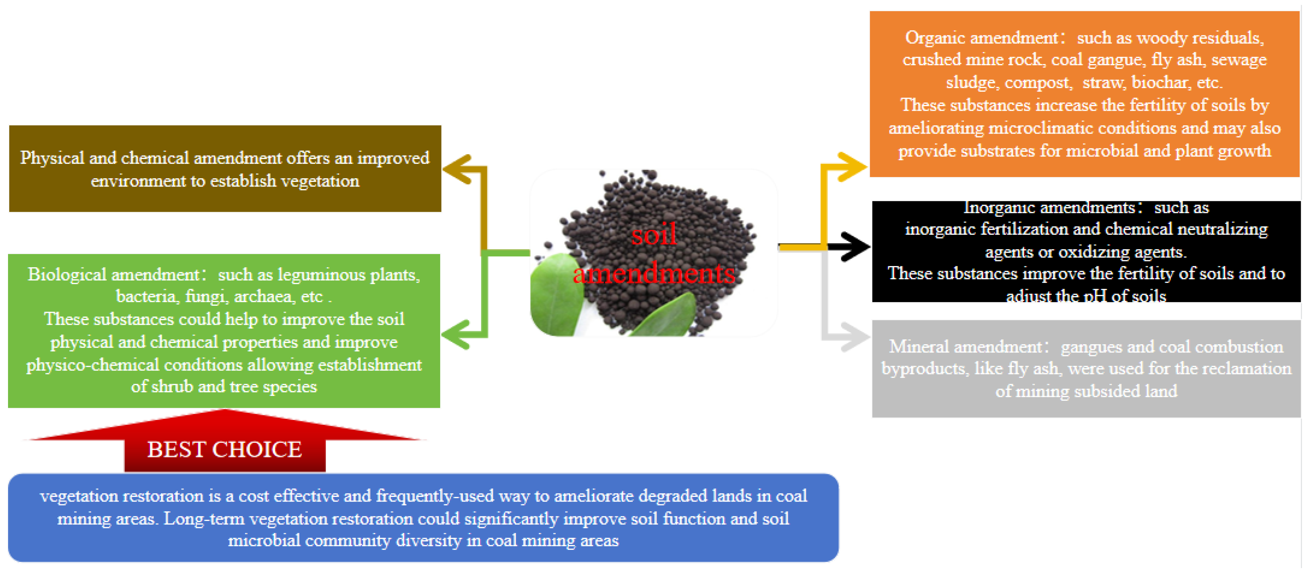 Diversity 16 00086 g002