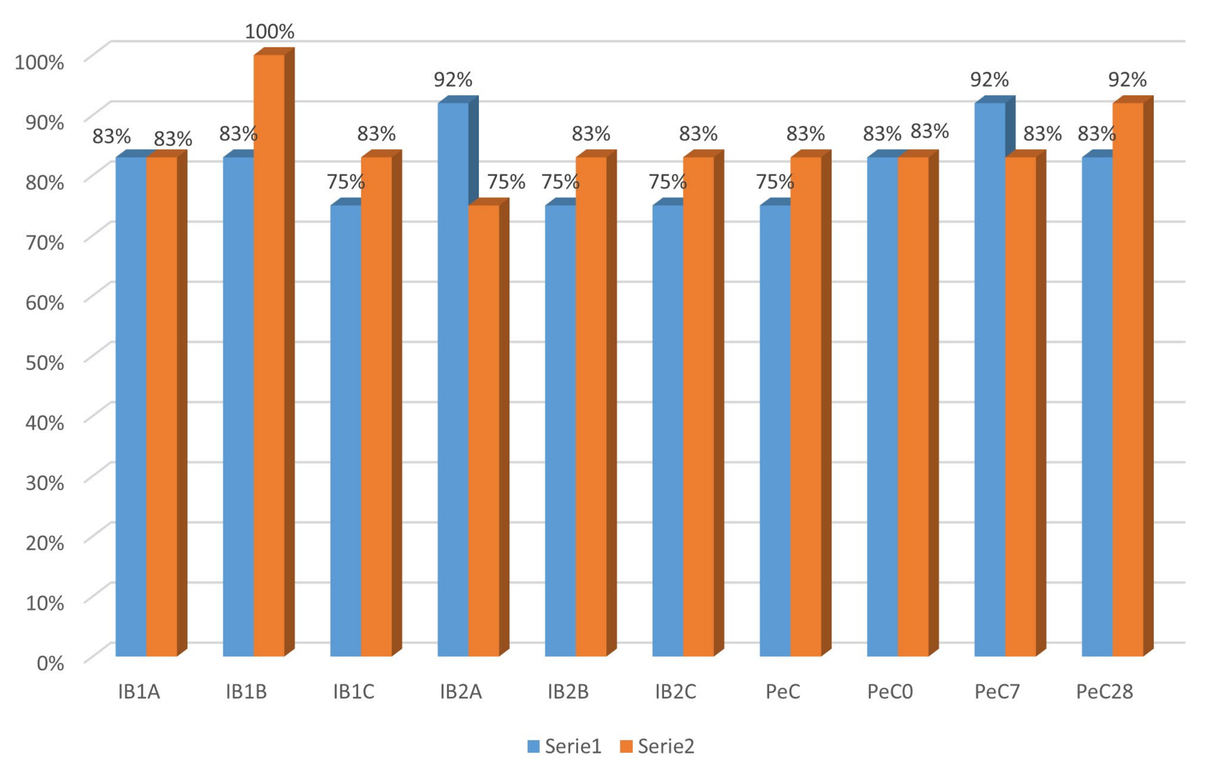 Diversity 16 00132 g007