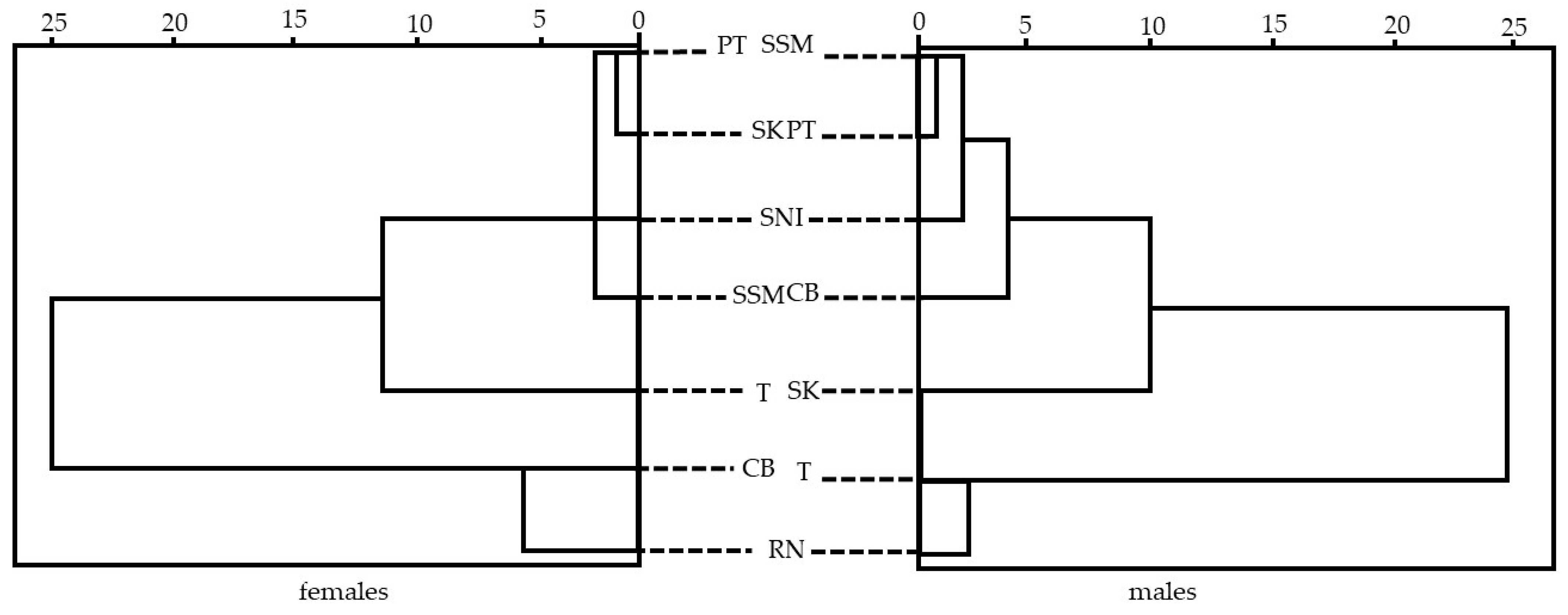 Diversity 16 00138 g012