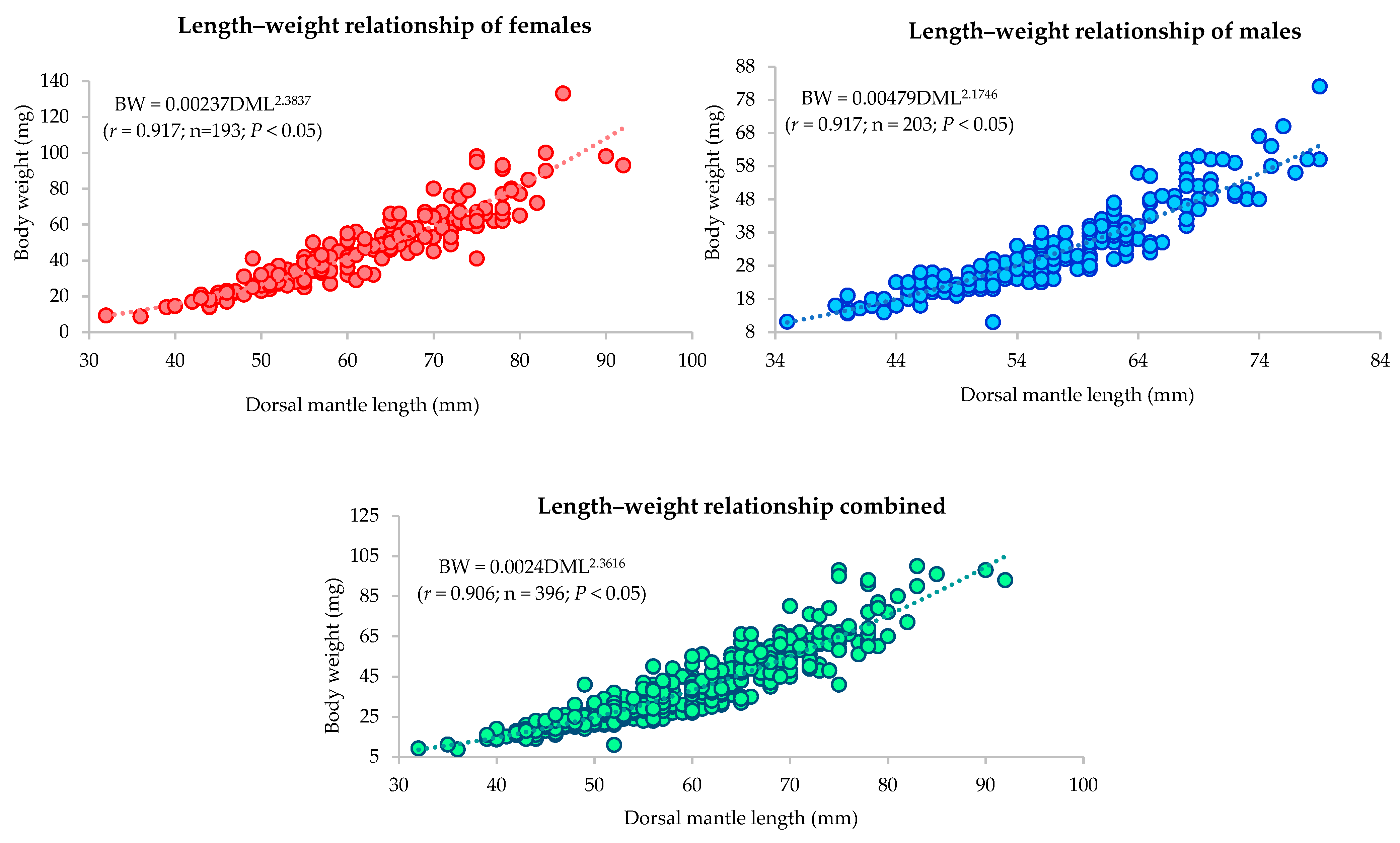 Diversity 16 00138 g013