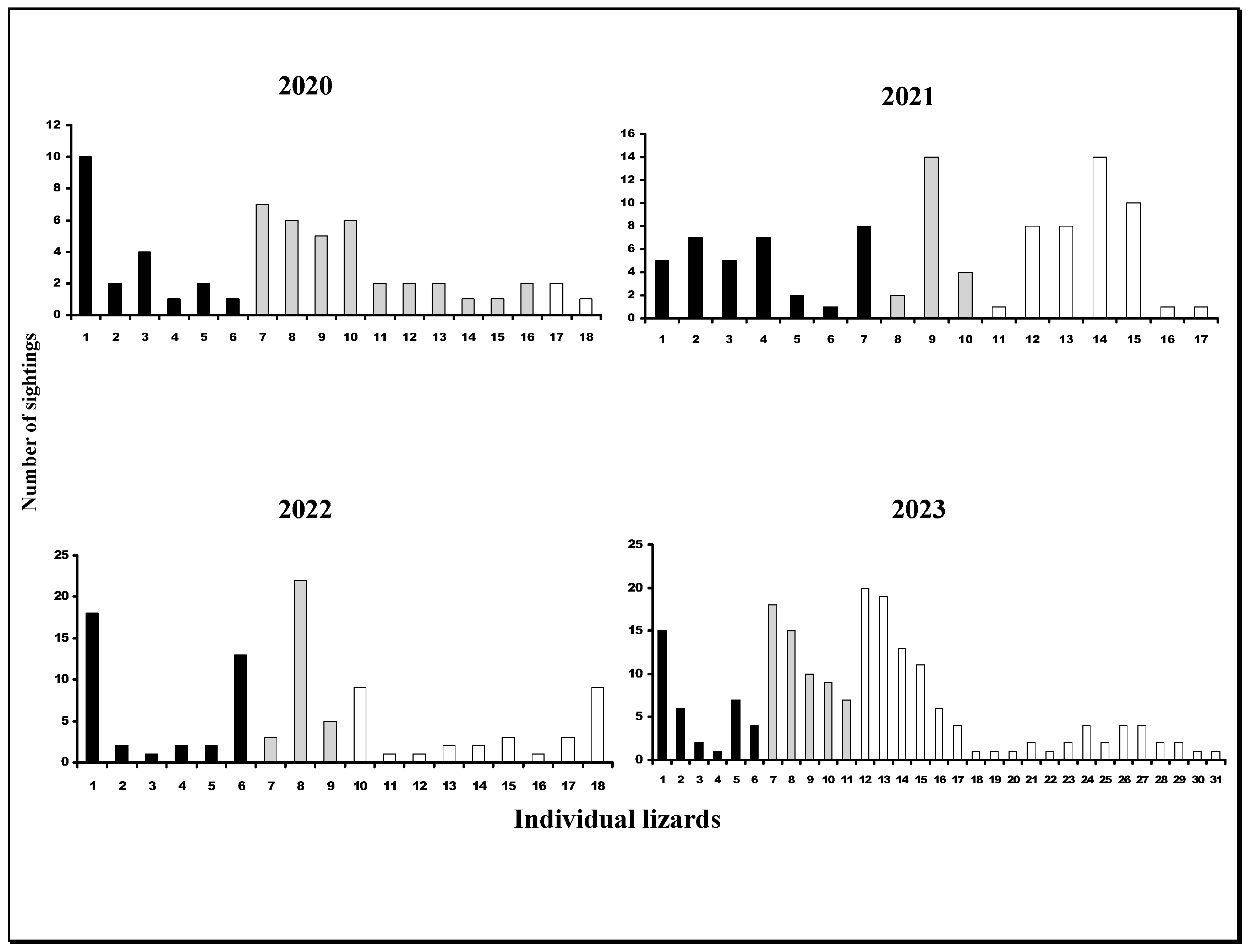 Diversity 16 00169 g003
