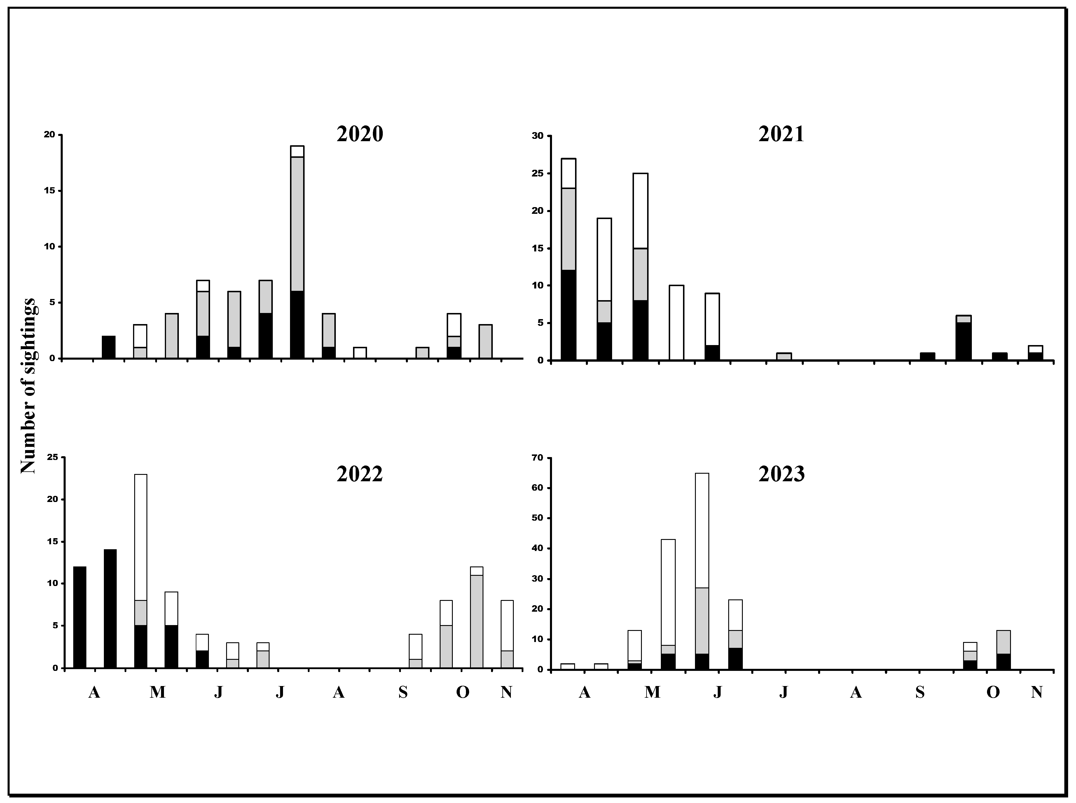 Diversity 16 00169 g004